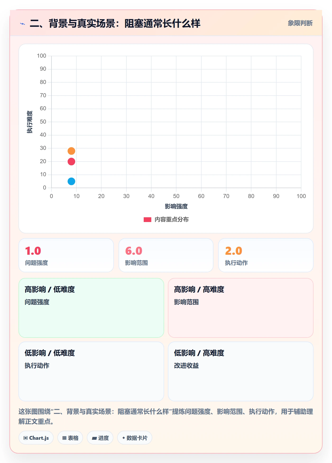 二、背景与真实场景:阻塞通常长什么样