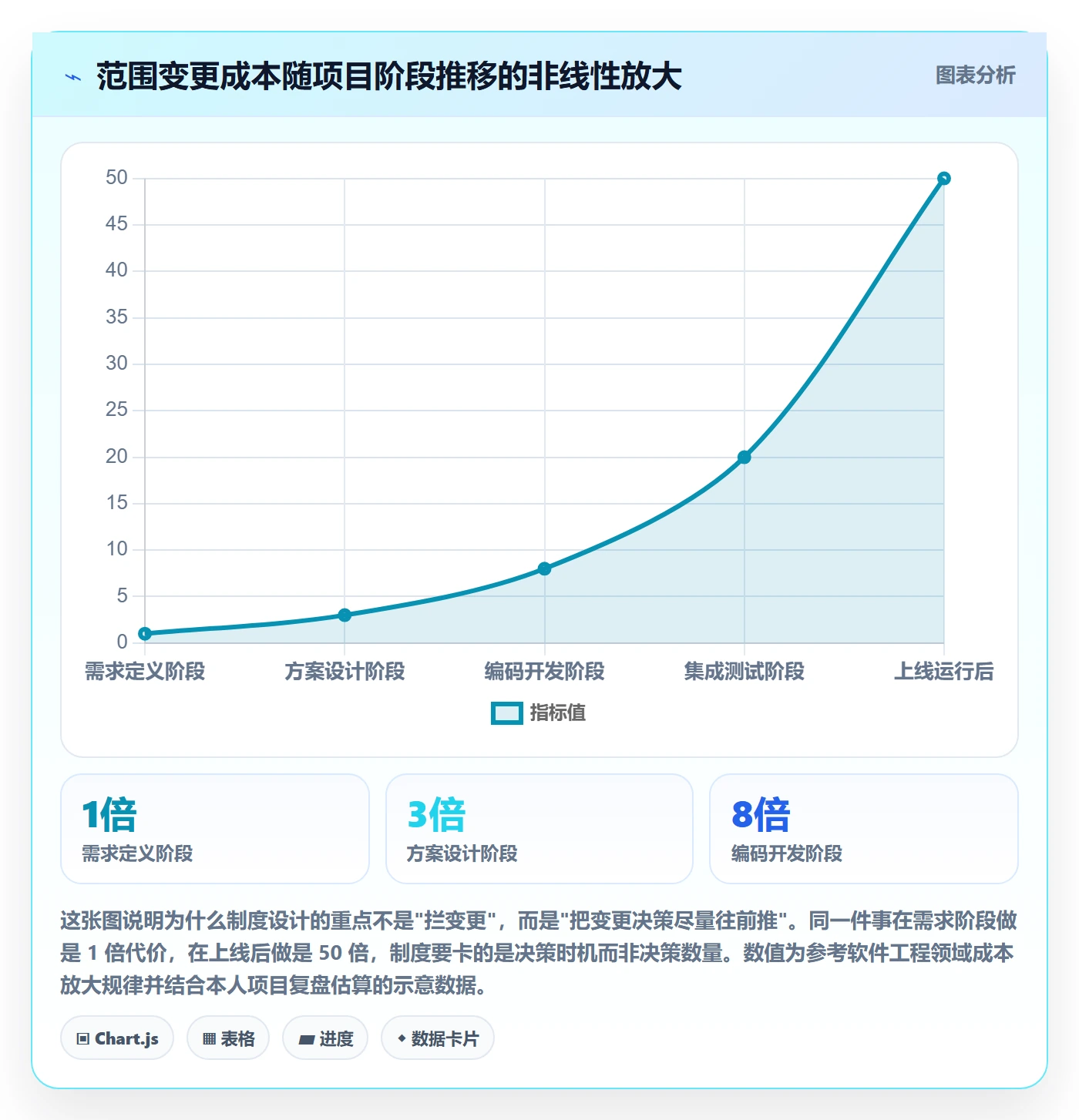 Scope管理指南：企业管理者如何做好项目范围，制度设计全流程