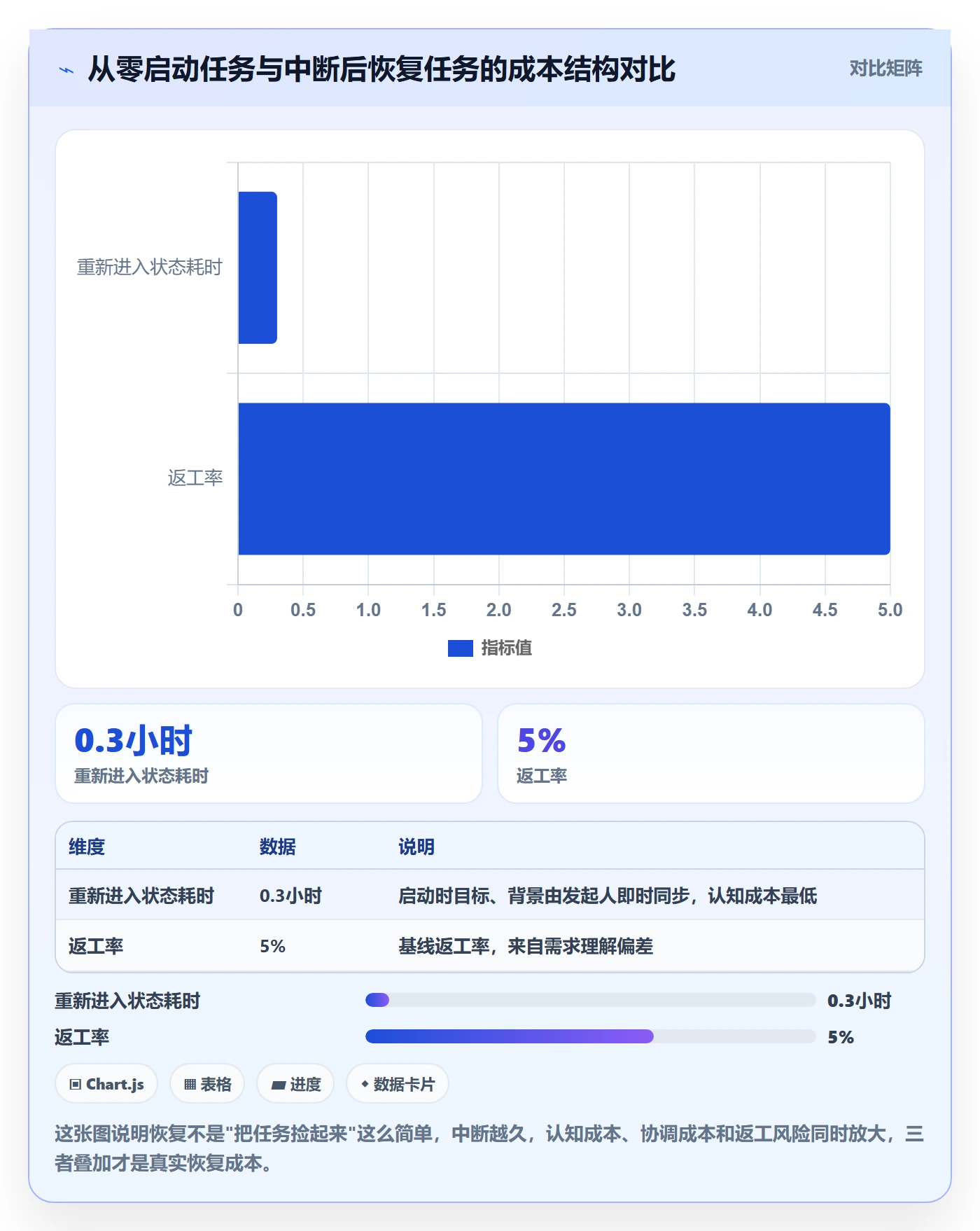 任务执行恢复全流程：产品经理最佳实践与一文讲清