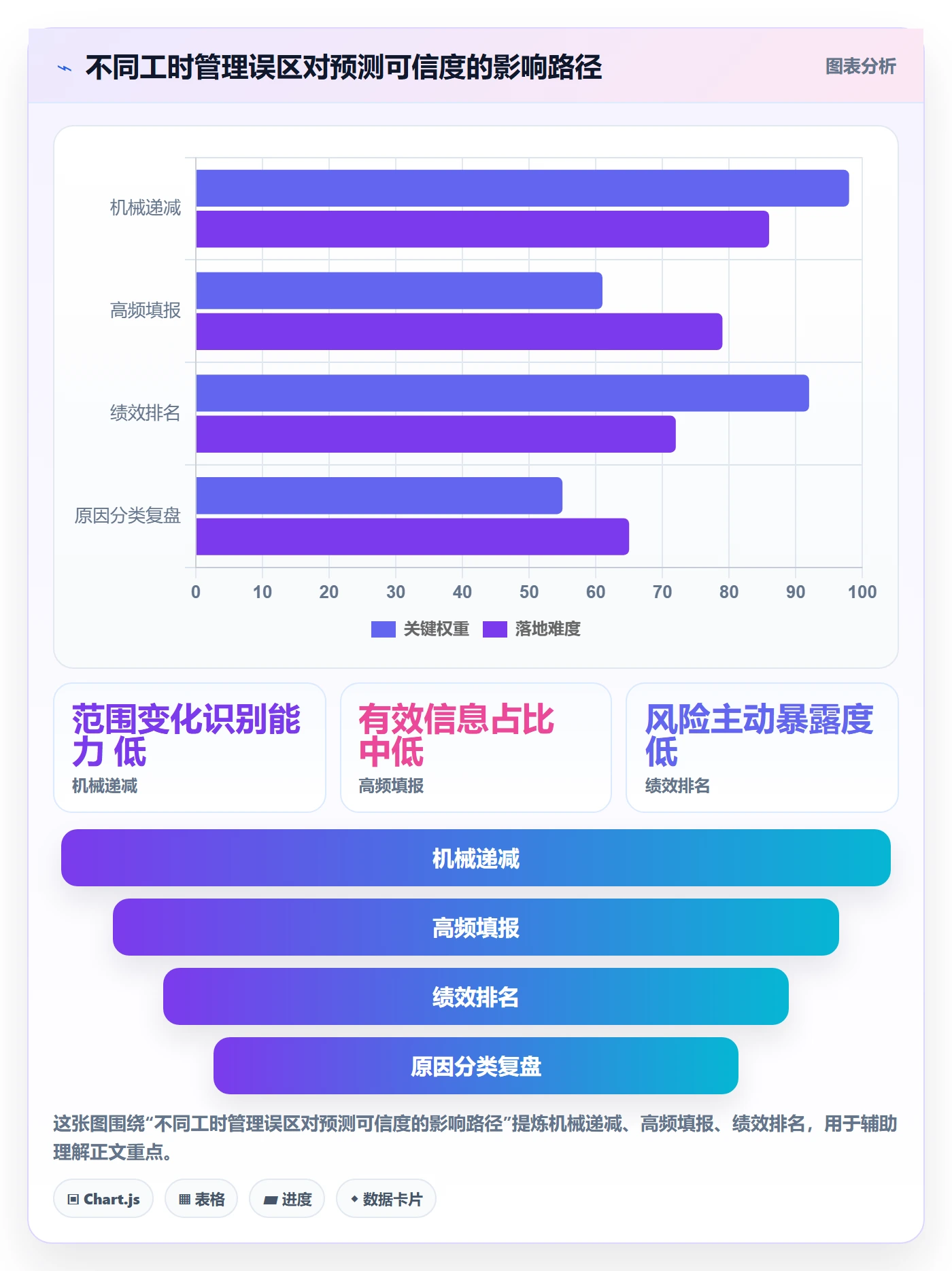 剩余工时流程与规范：产品经理工时管理风险控制关键指标