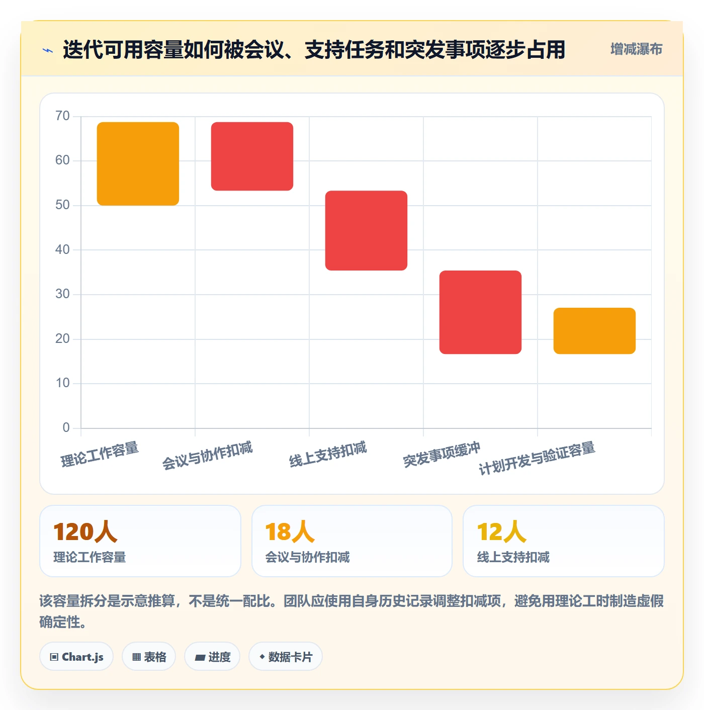 Sprint管理方法大全:研发团队迭代管理数据分析落地清单