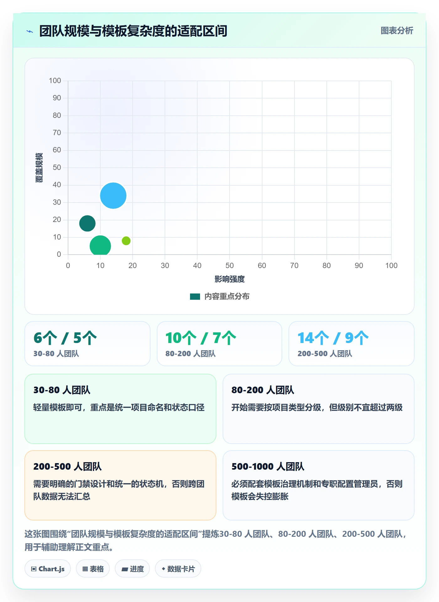 项目模板如何做好标准项目?企业管理者数据分析与操作步骤