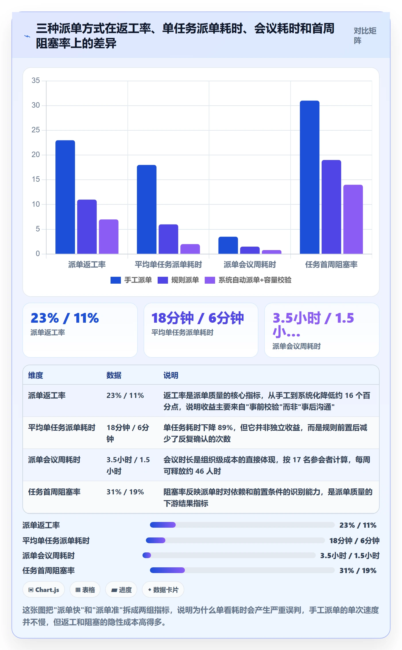 指派实操方法：PMO提升任务分派效率的风险控制方法与模板