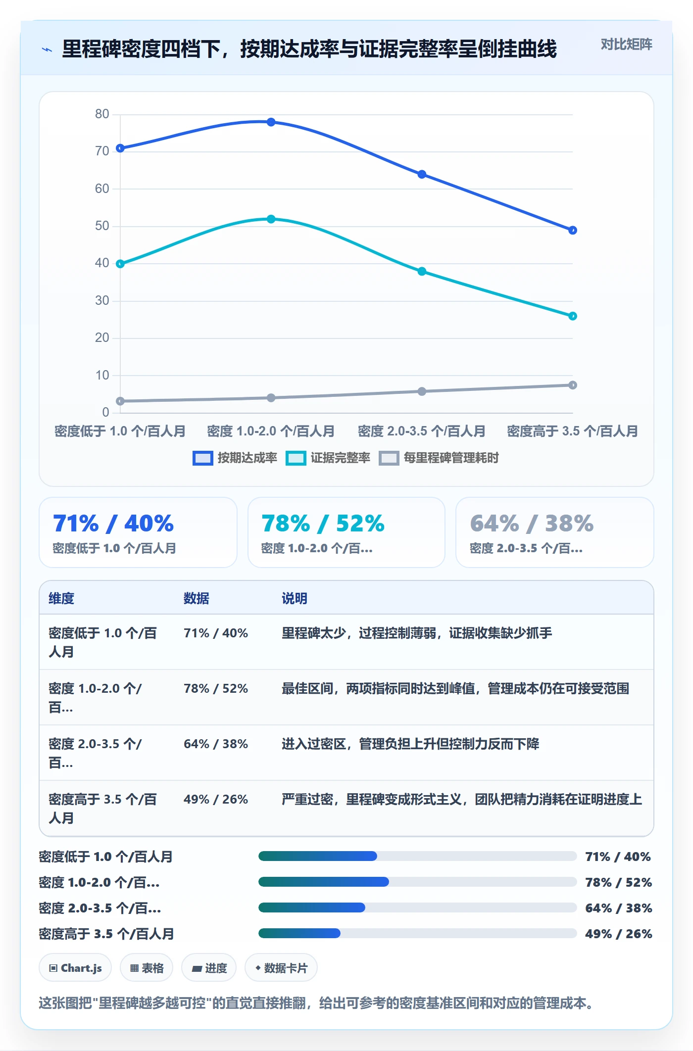 里程碑最佳实践:项目负责人里程碑流程优化,常见问题
