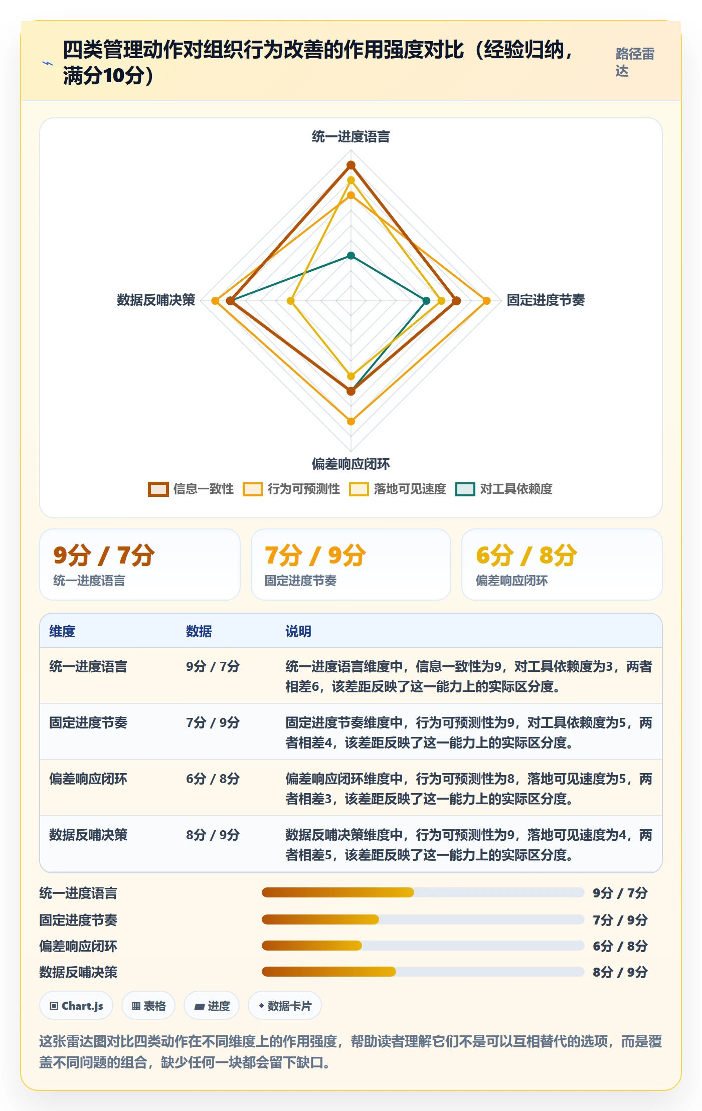 实际进度落地方案:管理层开展进度管理的落地方案案例解析