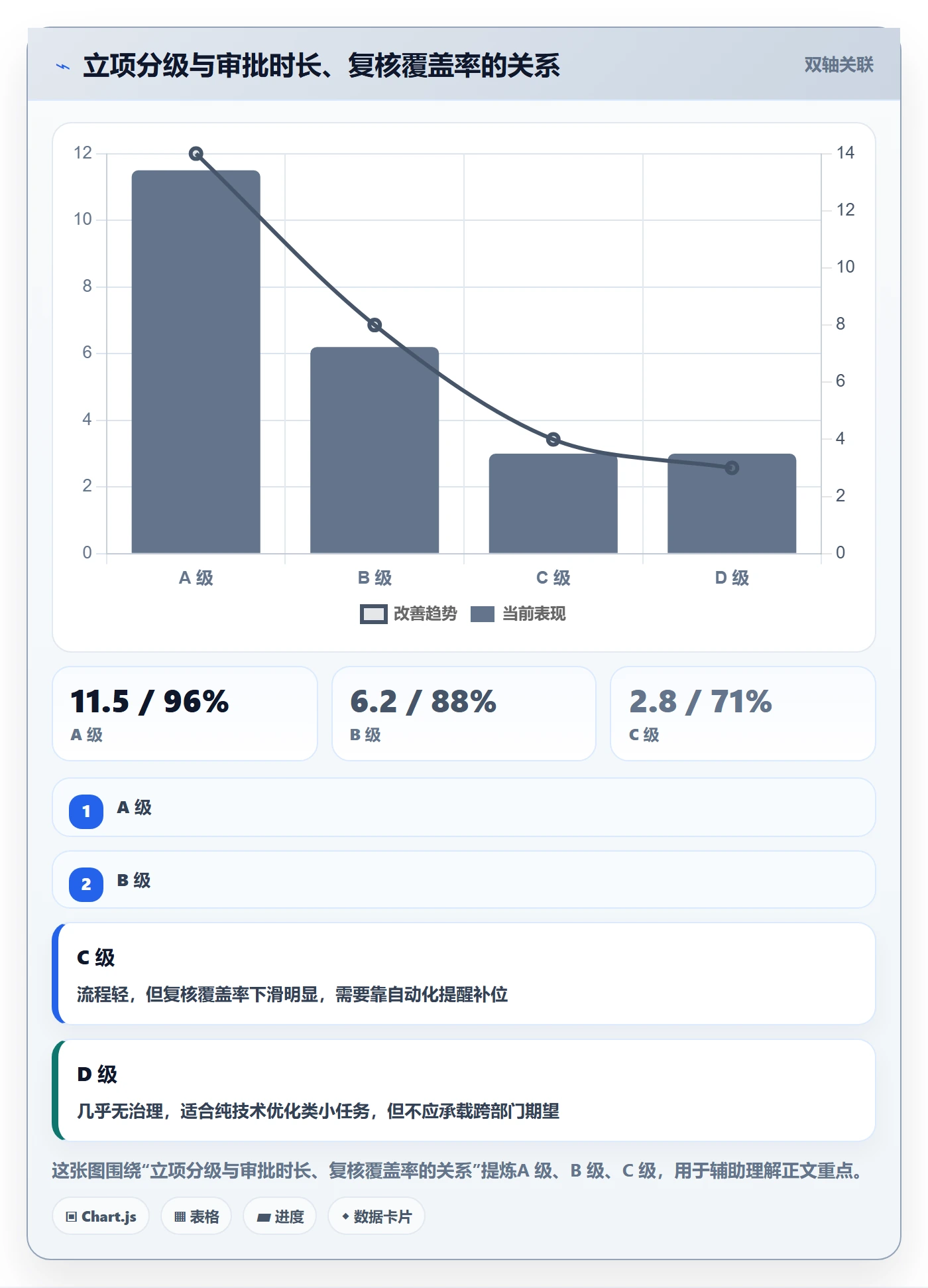 项目立项项目名称全流程：项目负责人制度设计与一文讲清