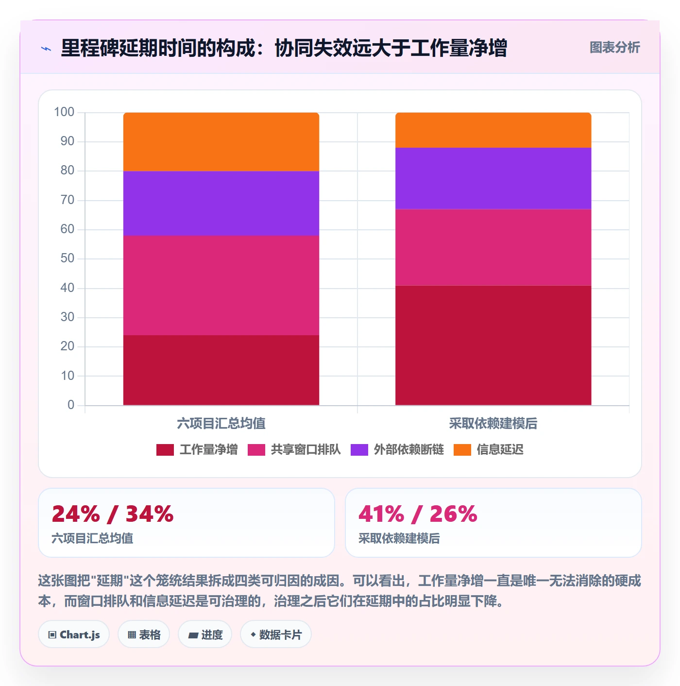 节点日期怎么做？PMO协同管理：里程碑从0到1