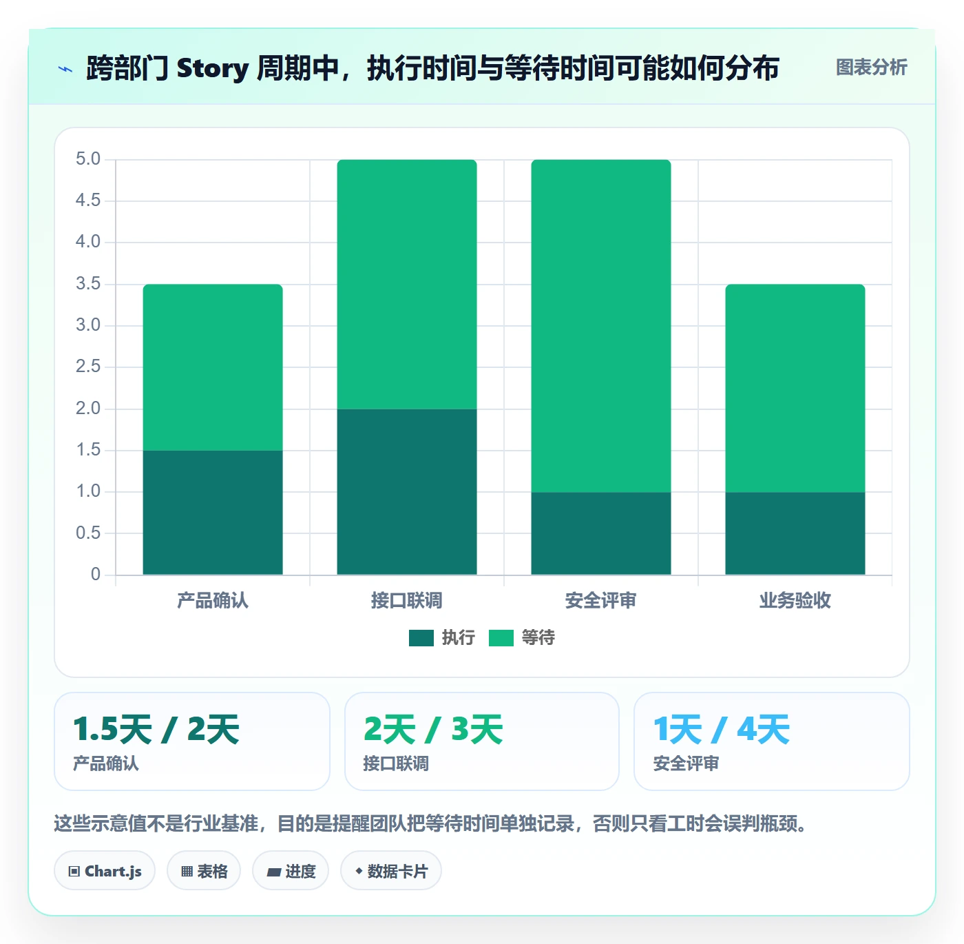 Story落地方案:跨部门团队开展敏捷项目的协同管理案例解析