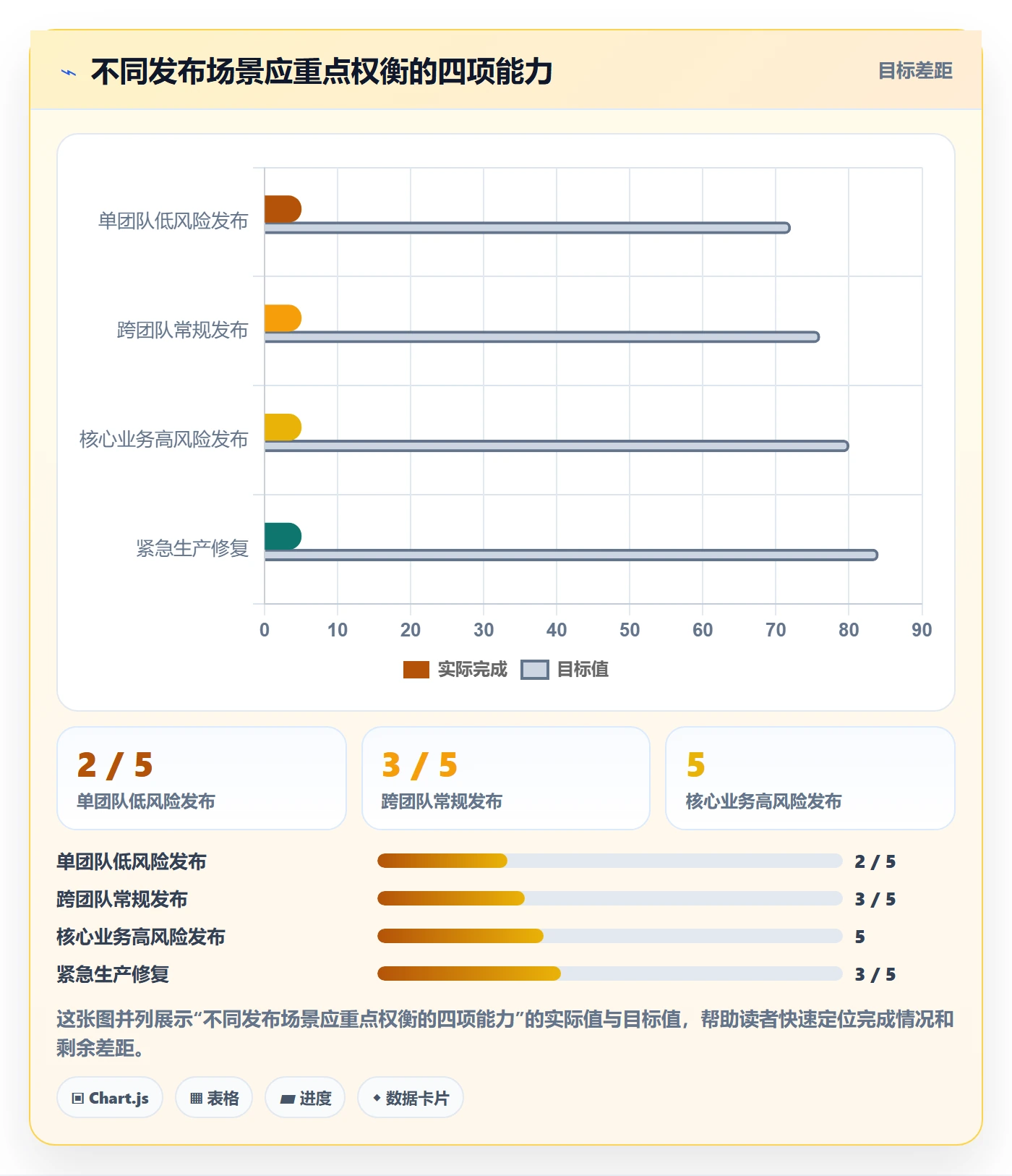 发布管理发布教程:跨部门团队落地方案,避坑指南
