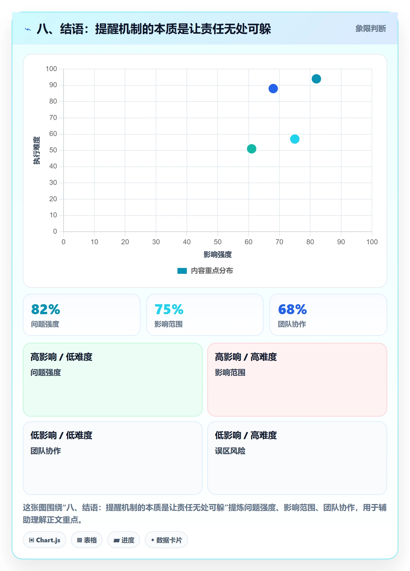 八、结语:提醒机制的本质是让责任无处可躲