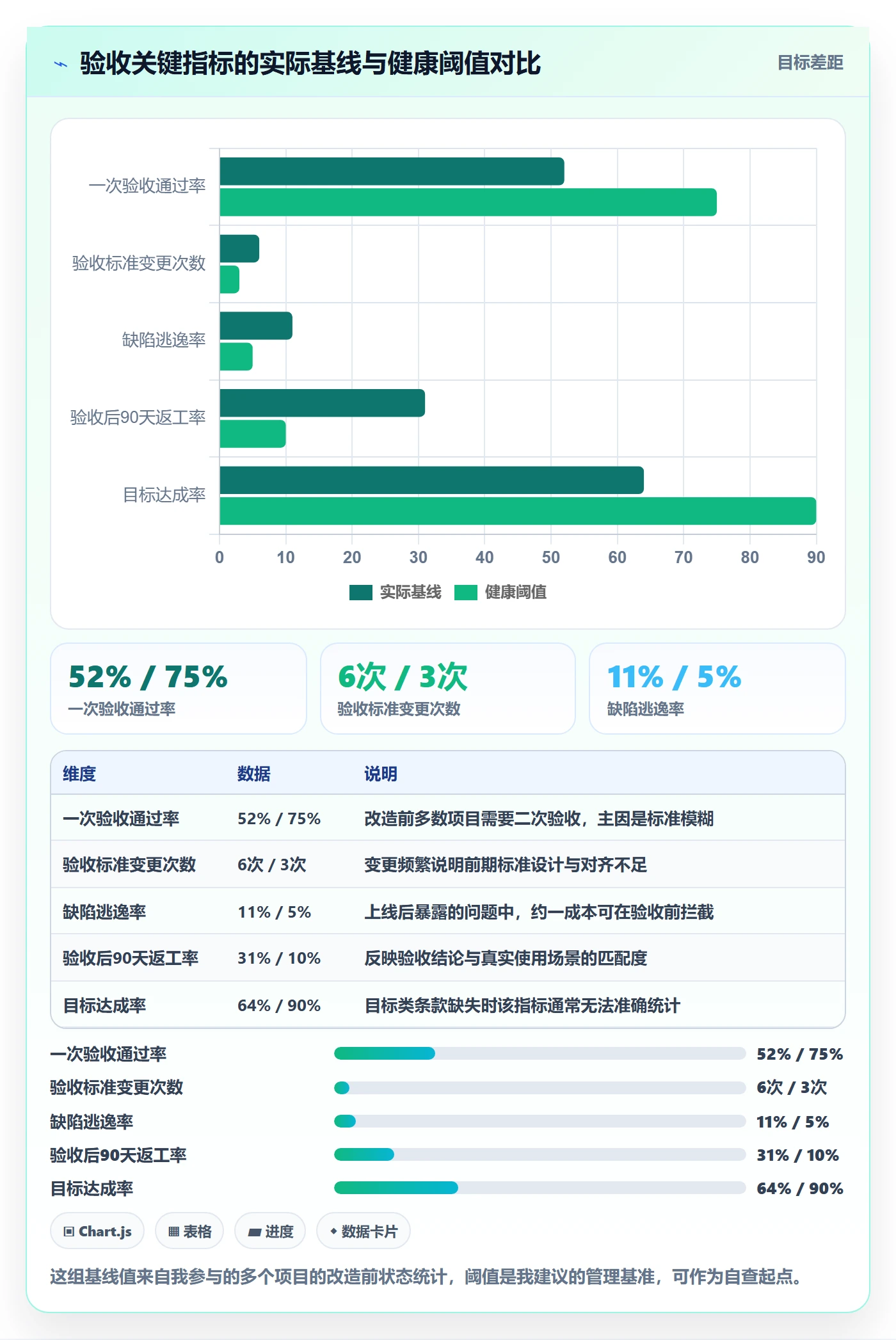 验收标准流程与规范:管理层项目目标实操方法关键指标
