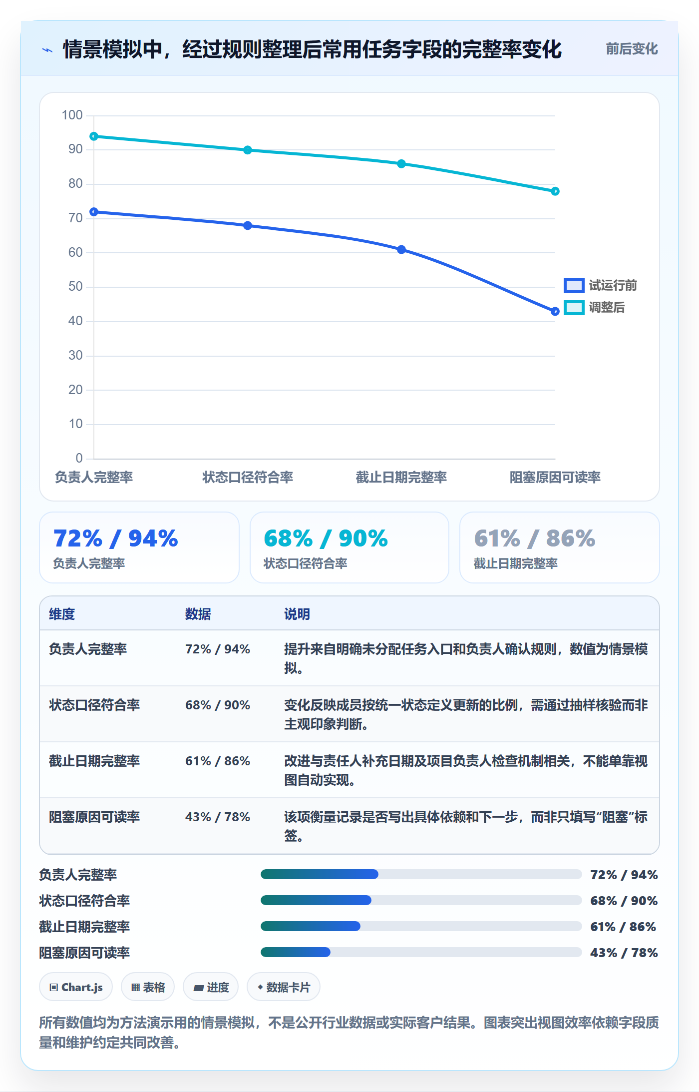 分组实操方法:实施团队提升列表视图效率的协同管理方法与模板