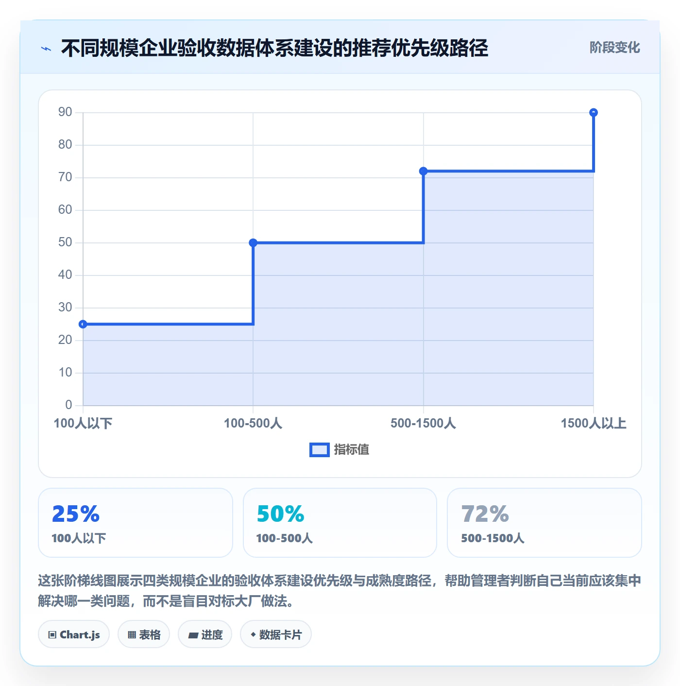 验收流程与规范:企业管理者任务验收数据分析关键指标
