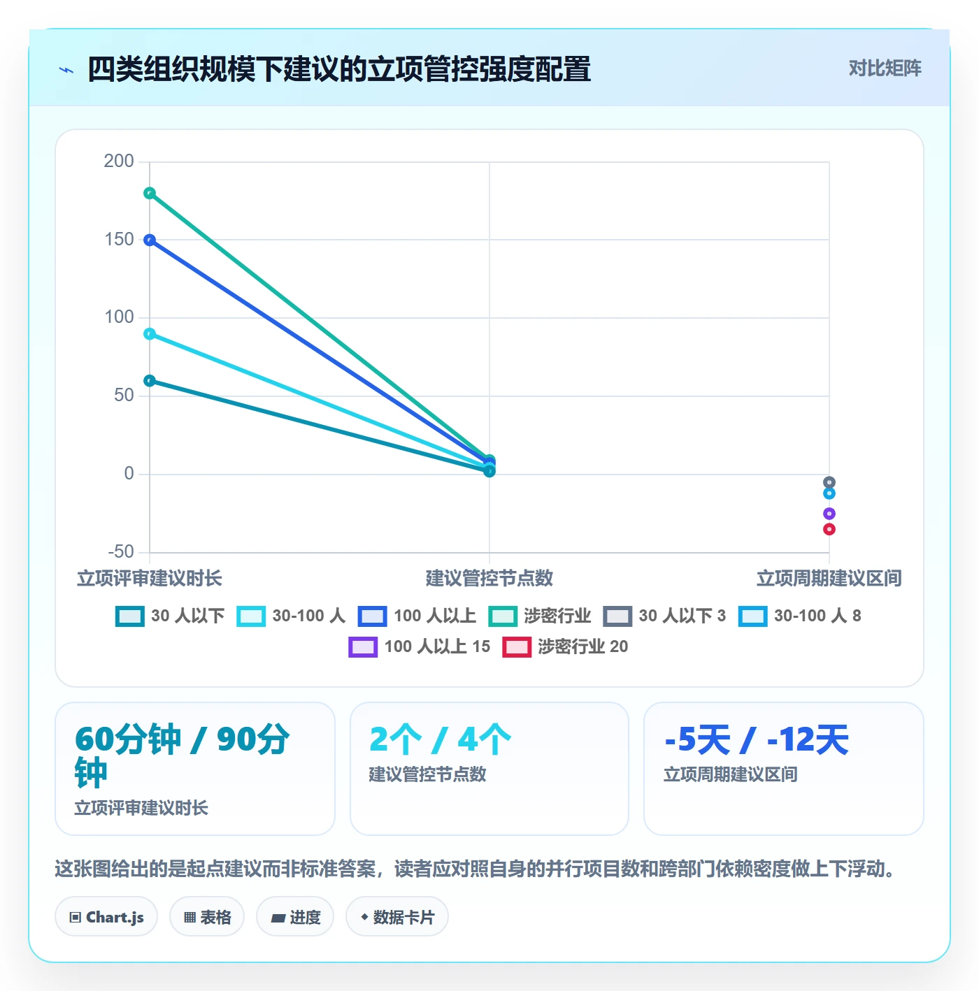周期落地方案:项目负责人开展项目立项的风险控制案例解析