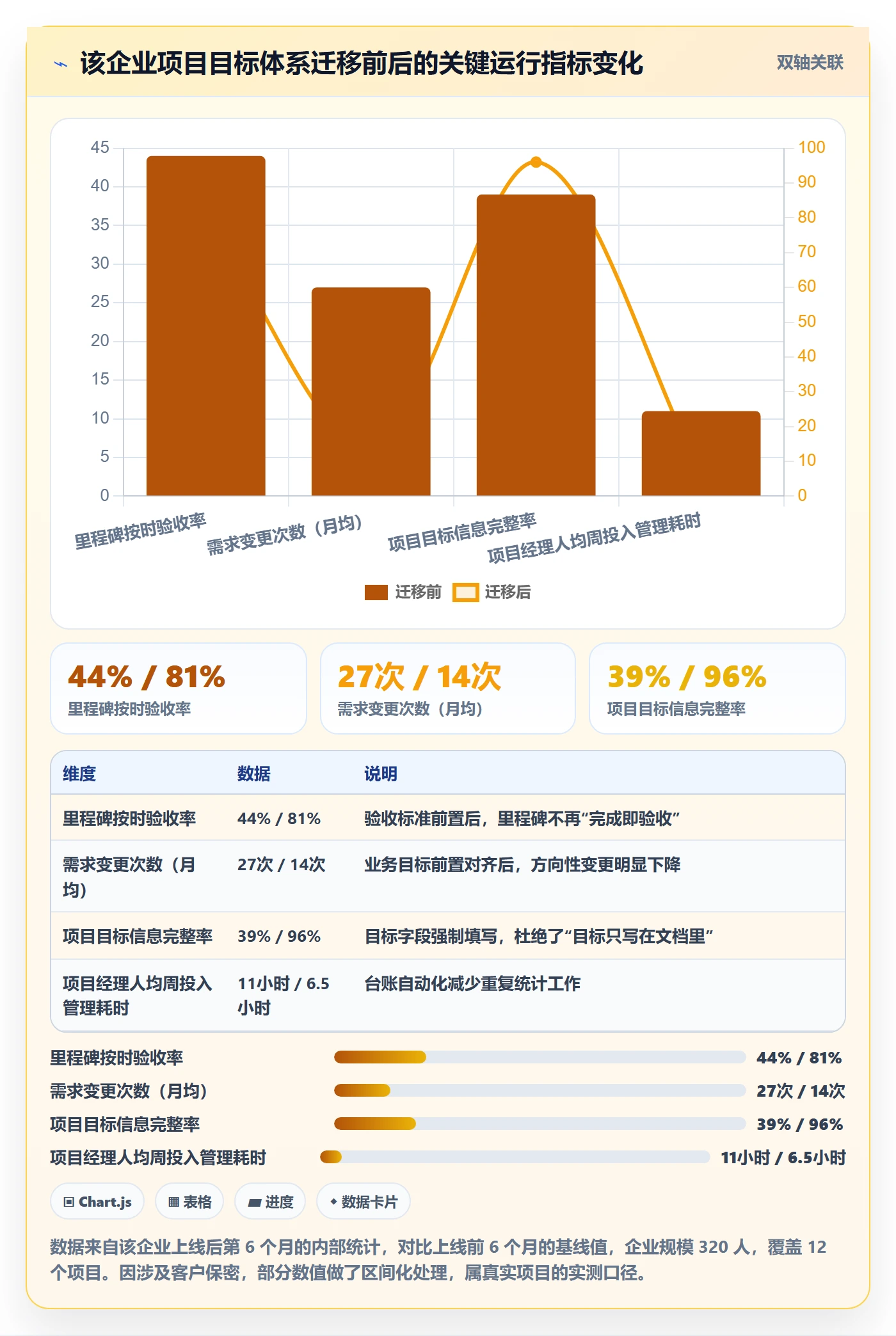项目目标怎么做?项目经理落地方案:项目目标从0到1