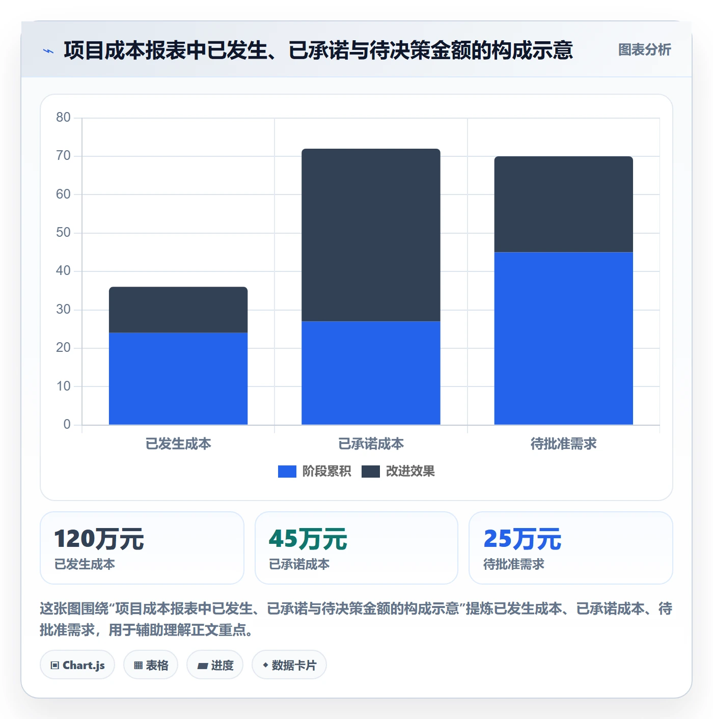 成本管理如何做好项目成本?企业管理者效率提升与操作步骤
