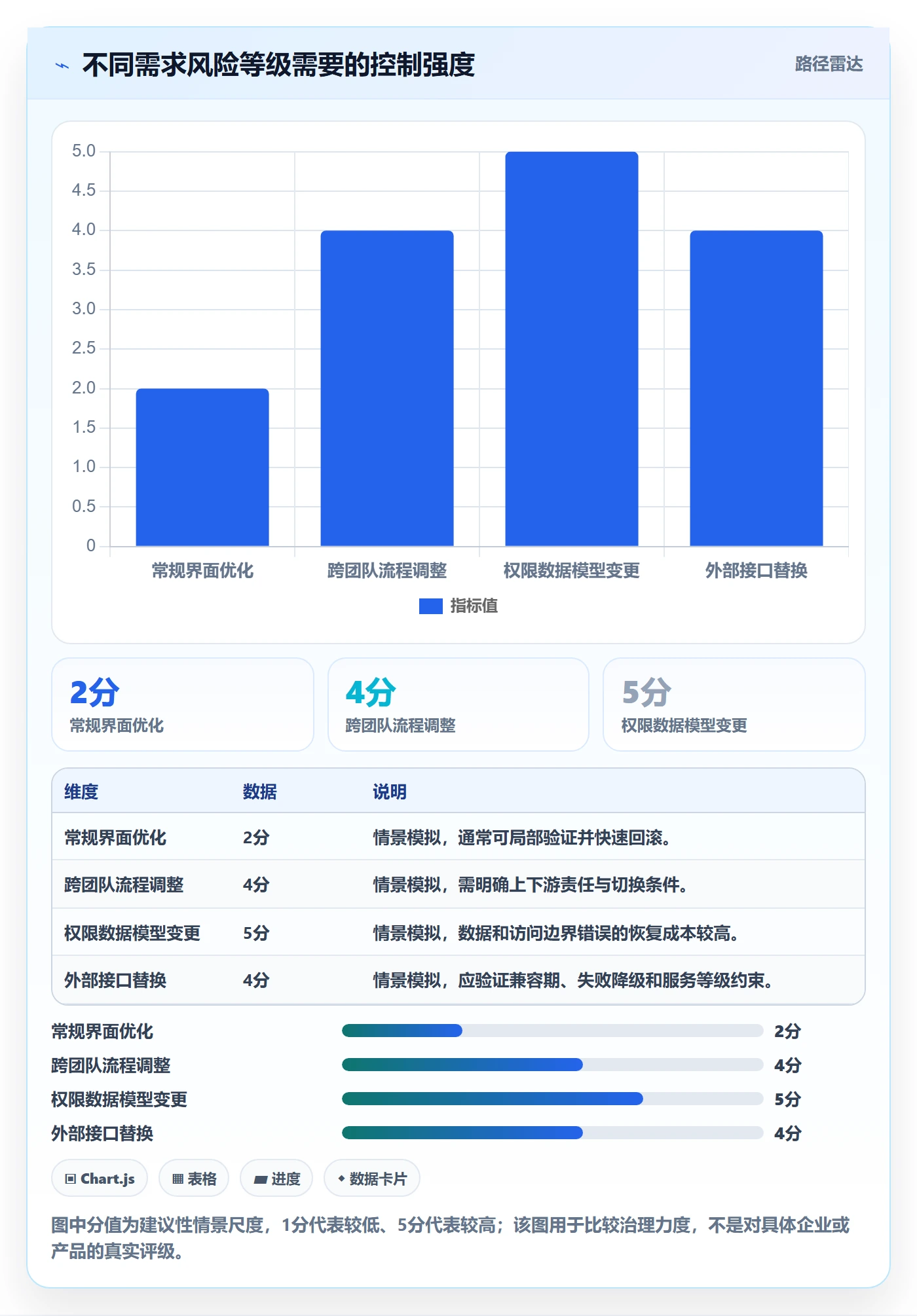 场景落地方案：研发团队开展产品需求的风险控制案例解析