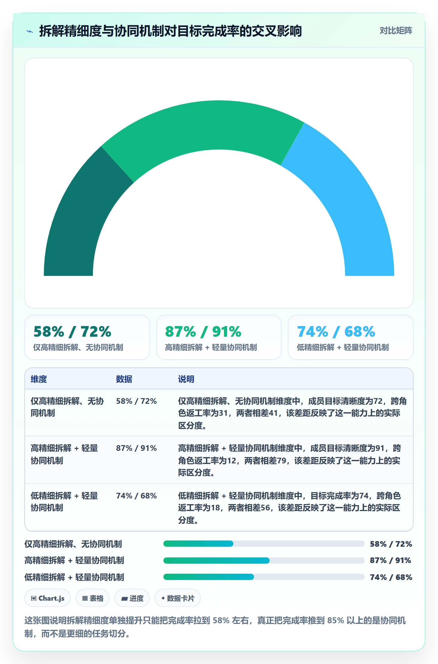 目标拆解实操方法：项目成员提升项目目标效率的协同管理方法与模板