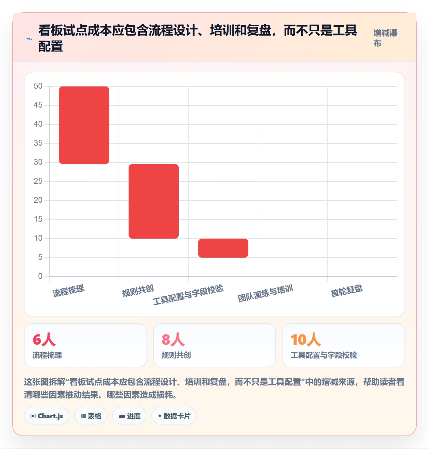Kanban管理方法大全:PMO看板落地方案落地清单