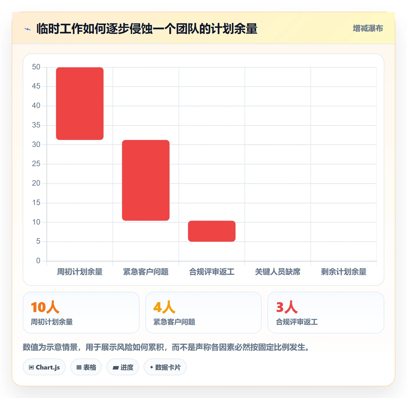 资源管理技能教程：管理层入门指南，避坑指南