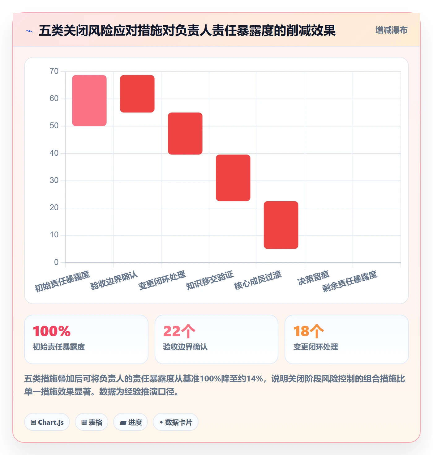 关闭最佳实践:项目负责人任务执行风险控制,常见问题