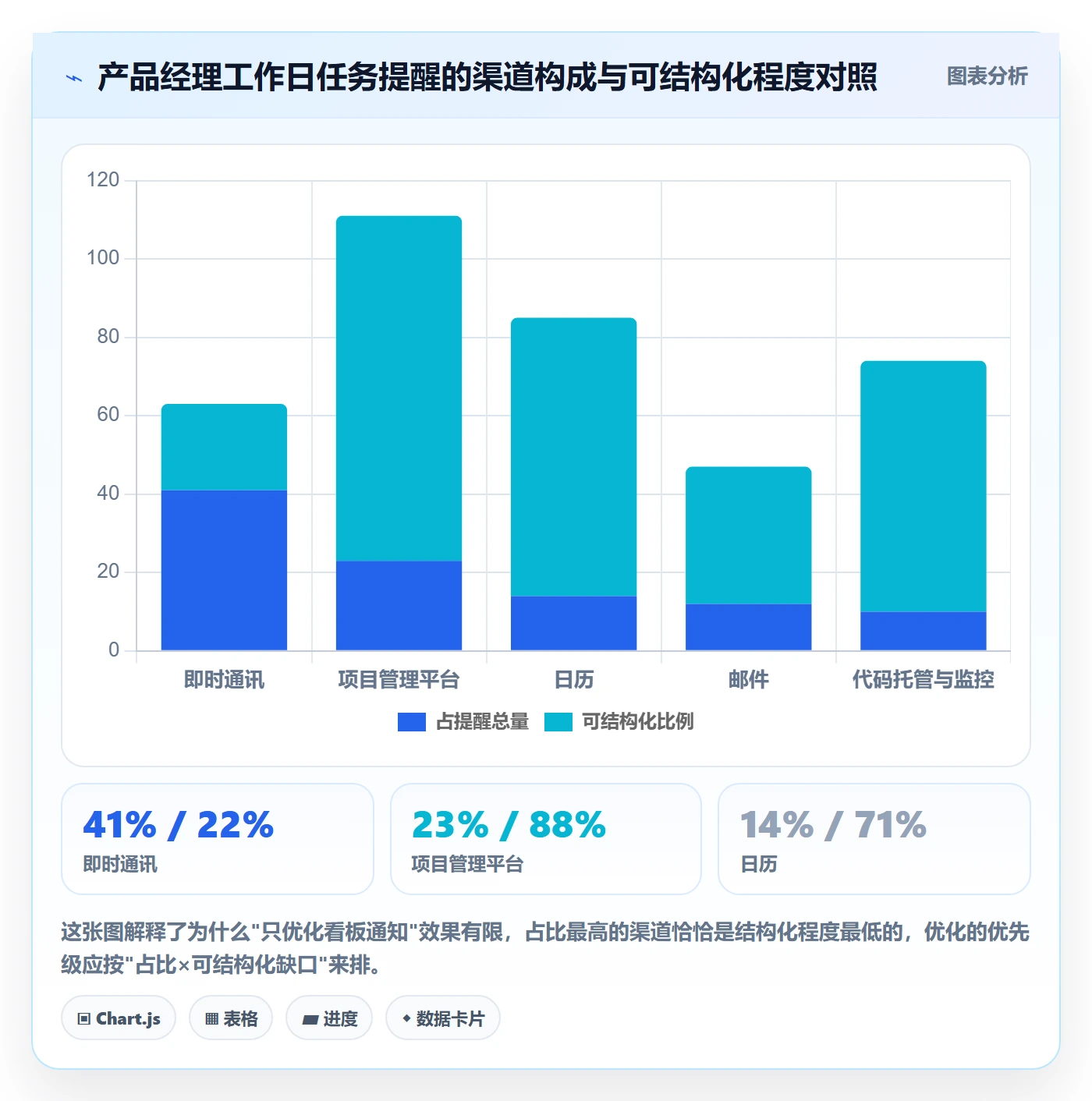 消息通知实操方法：产品经理提升任务提醒效率的流程优化方法与模板