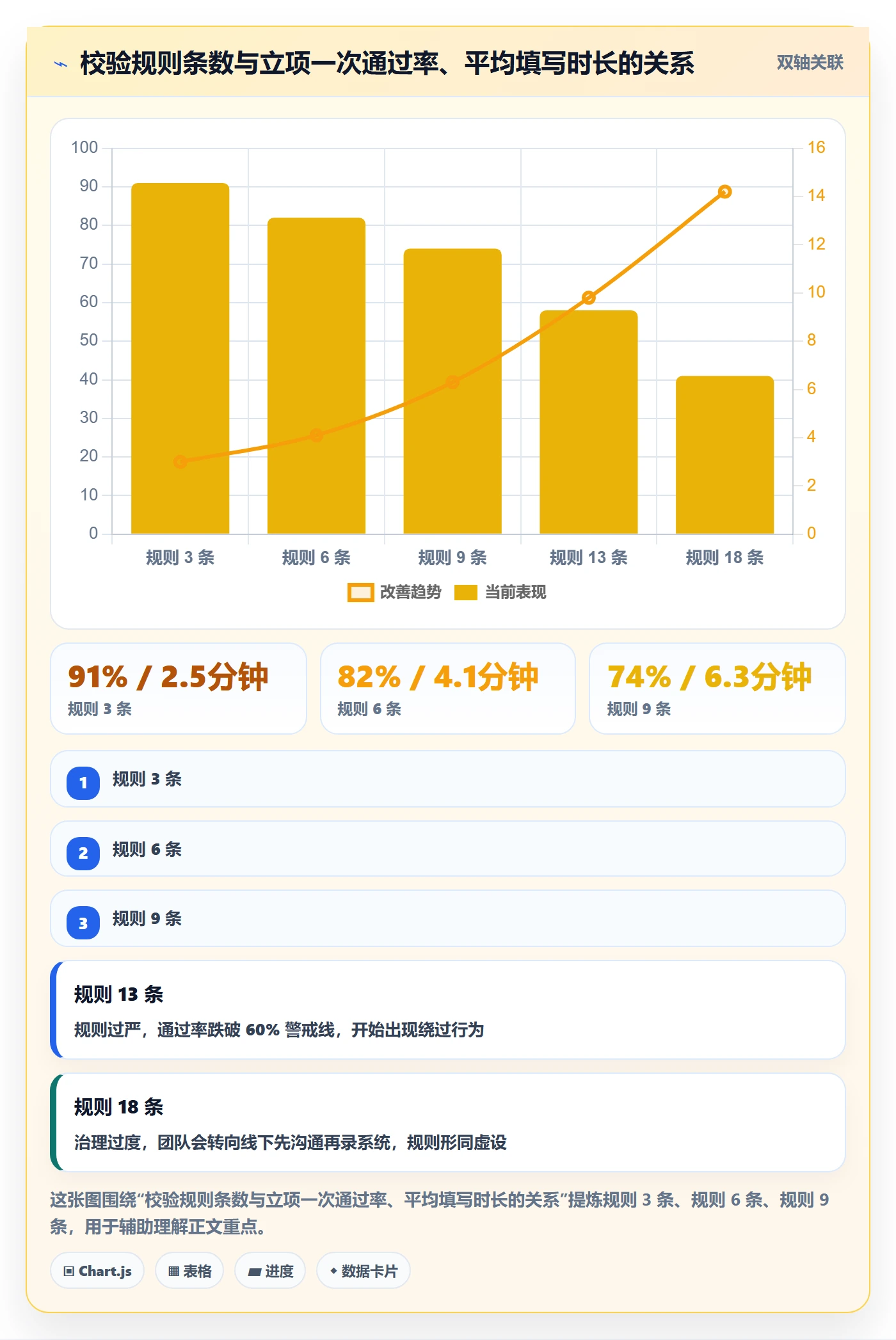 项目立项项目名称全流程：实施团队流程优化与一文讲清