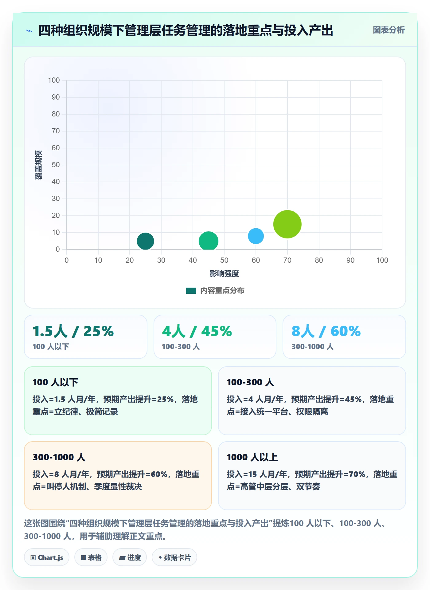 工作项管理方法大全:管理层任务管理实操方法落地清单