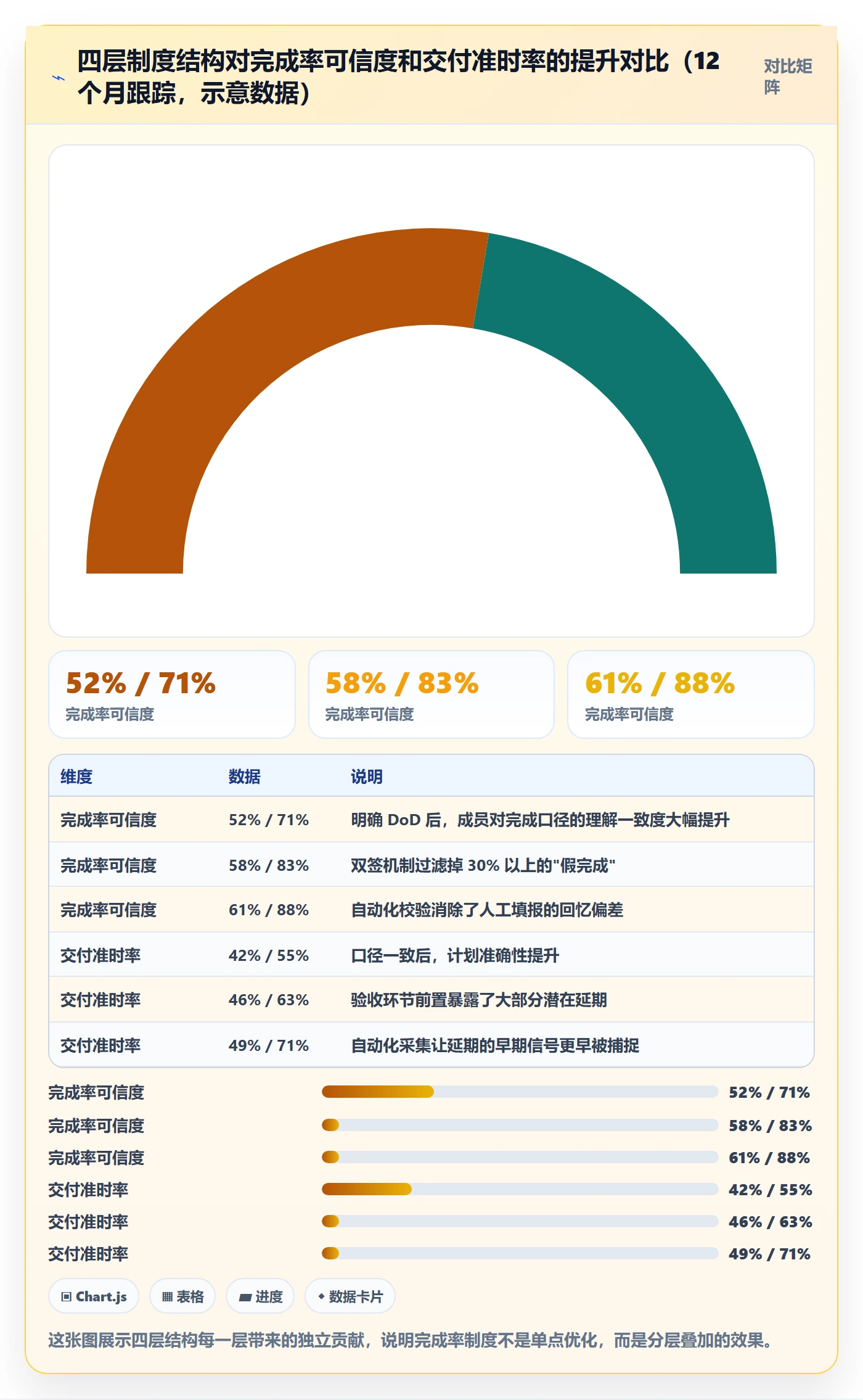进度管理完成率全流程:项目成员制度设计与一文讲清