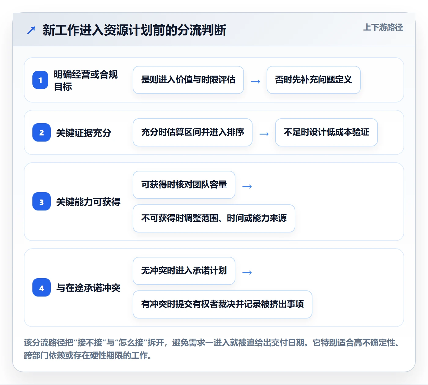 角色怎么做?管理层入门指南:资源管理从0到1