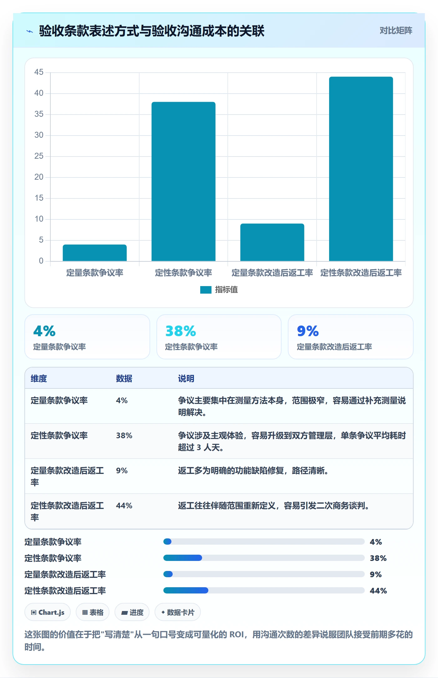 任务验收验收教程:实施团队实操方法,避坑指南