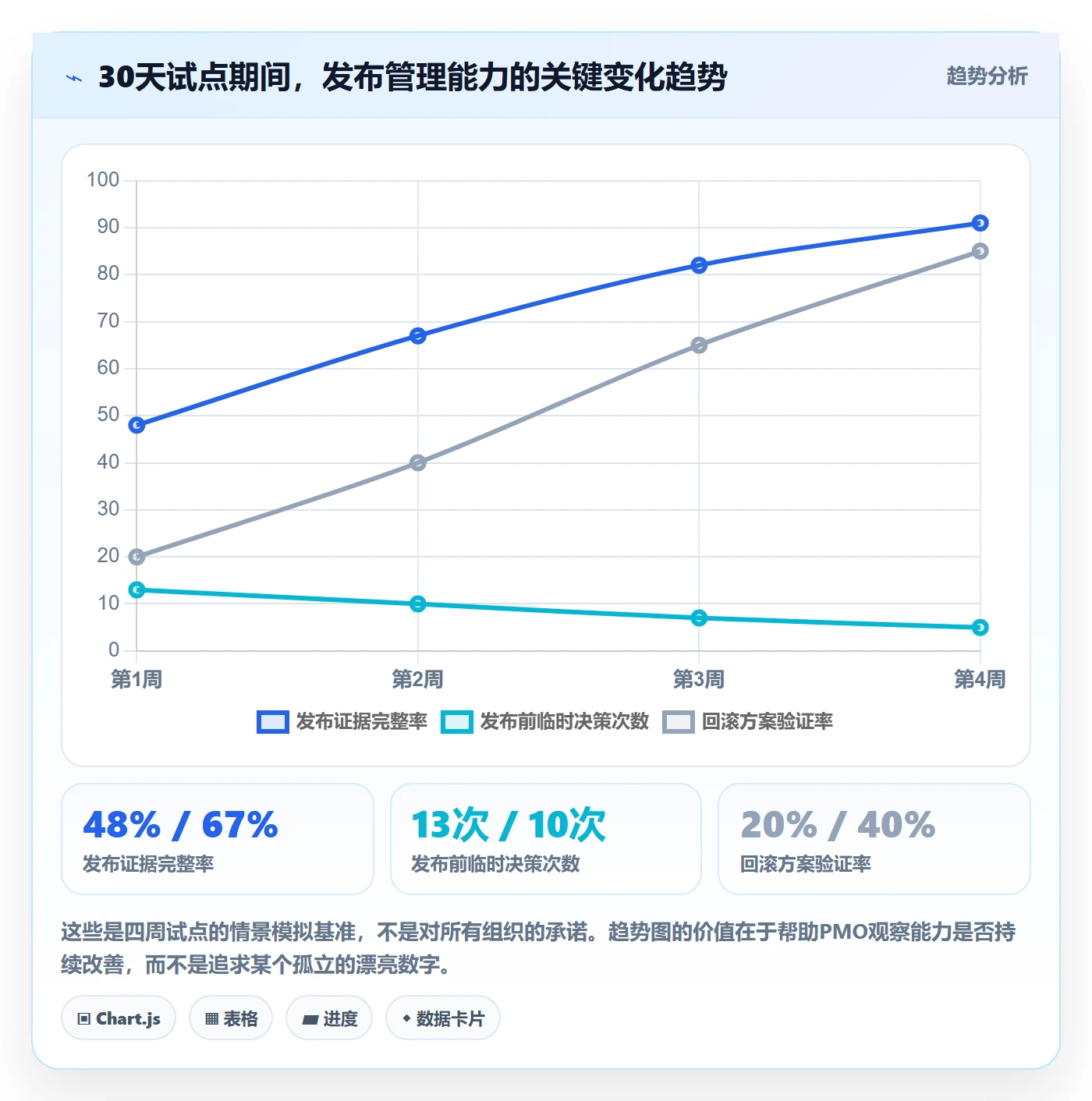 上线实操方法:PMO提升发布管理效率的实操方法方法与模板