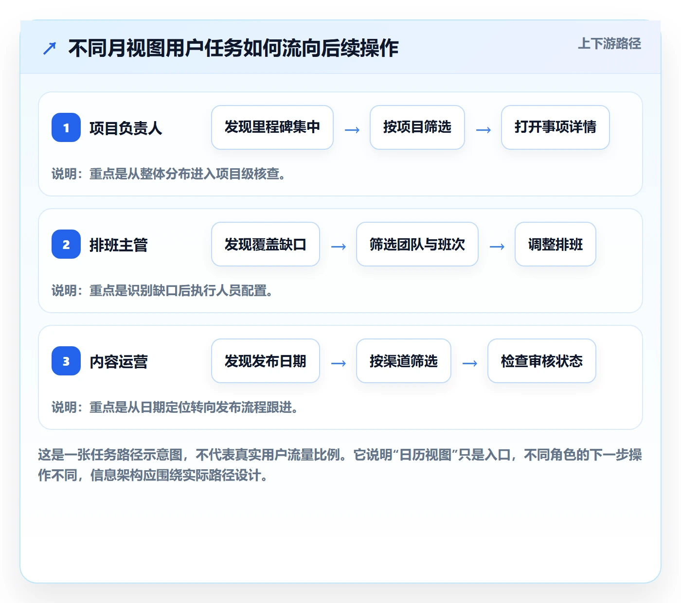 月视图落地方案:产品经理开展日历视图的效率提升案例解析