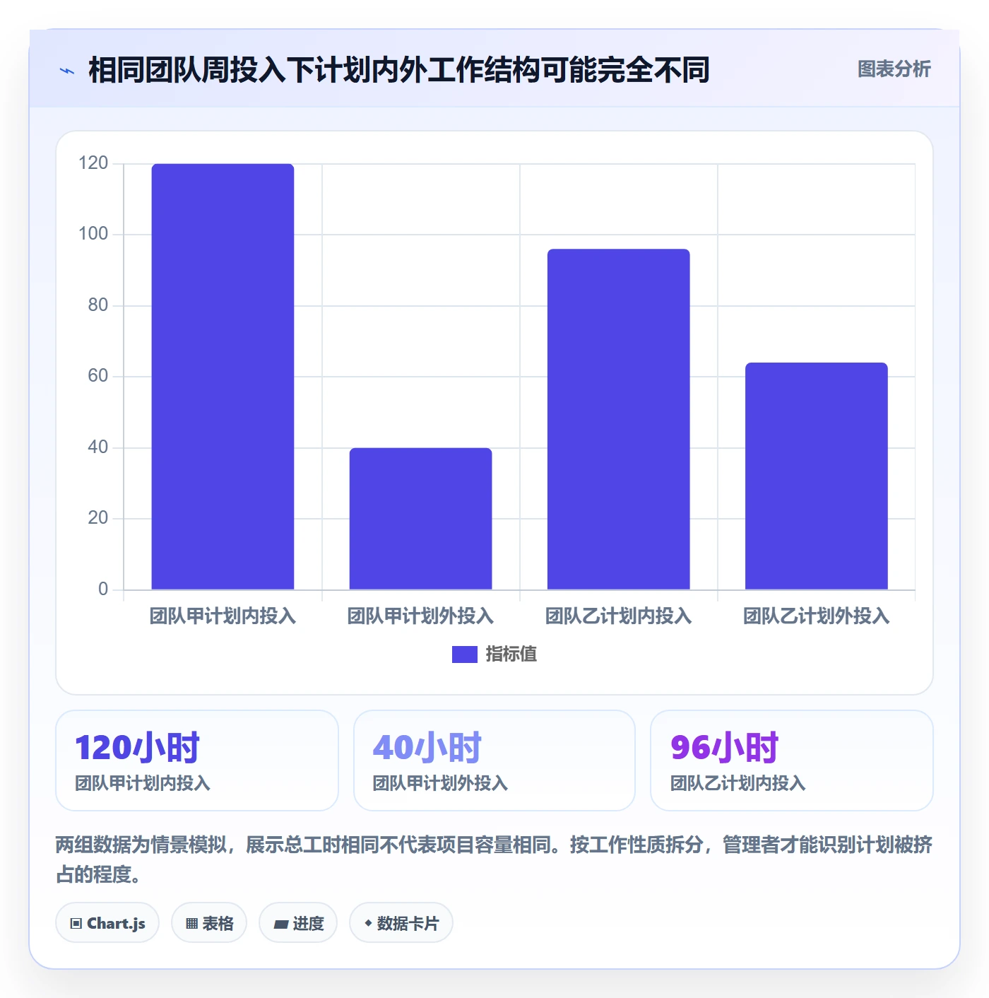 日报工时管理指南:研发团队如何做好工时表,最佳实践全流程