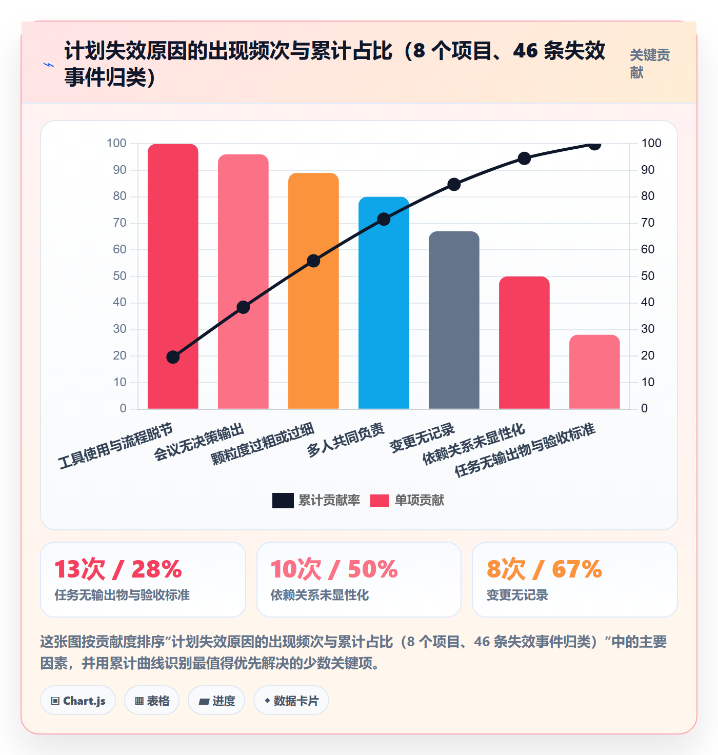 项目规划如何做好工作计划?项目成员落地方案与操作步骤
