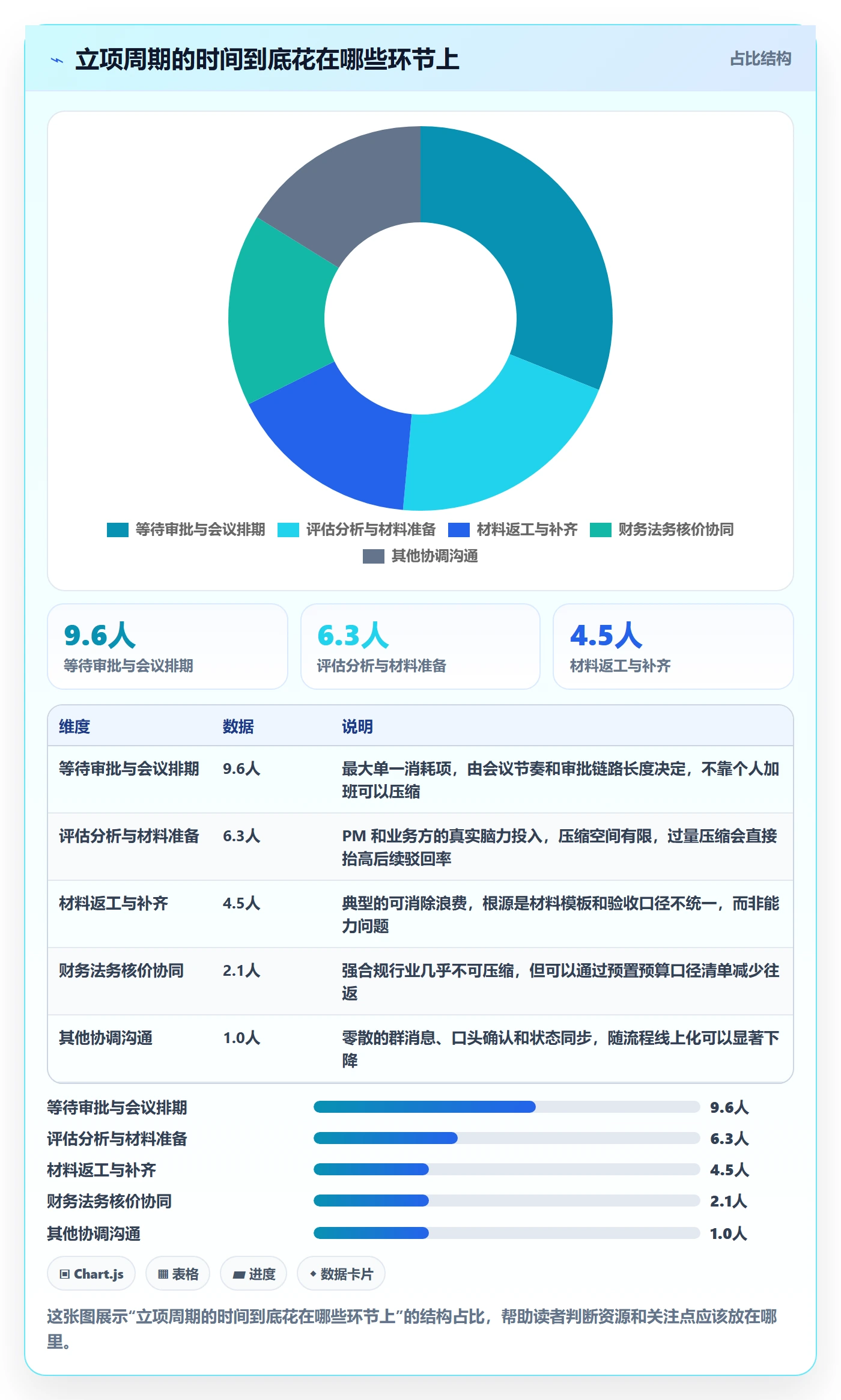 项目立项周期全流程：项目负责人效率提升与一文讲清