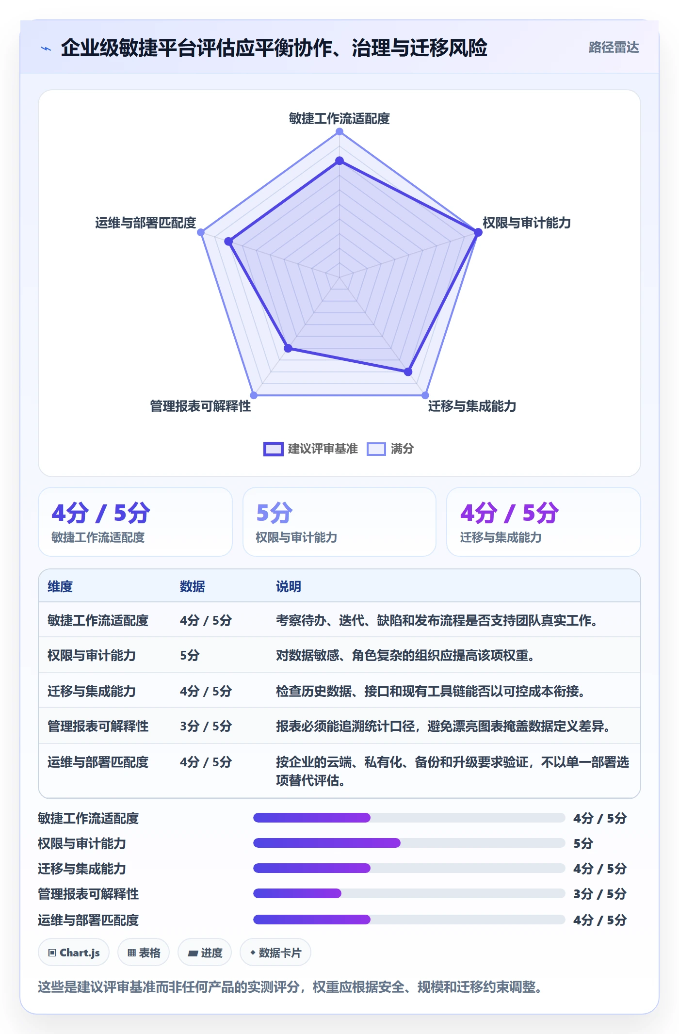 敏捷项目Scrum全流程:企业管理者入门指南与一文讲清