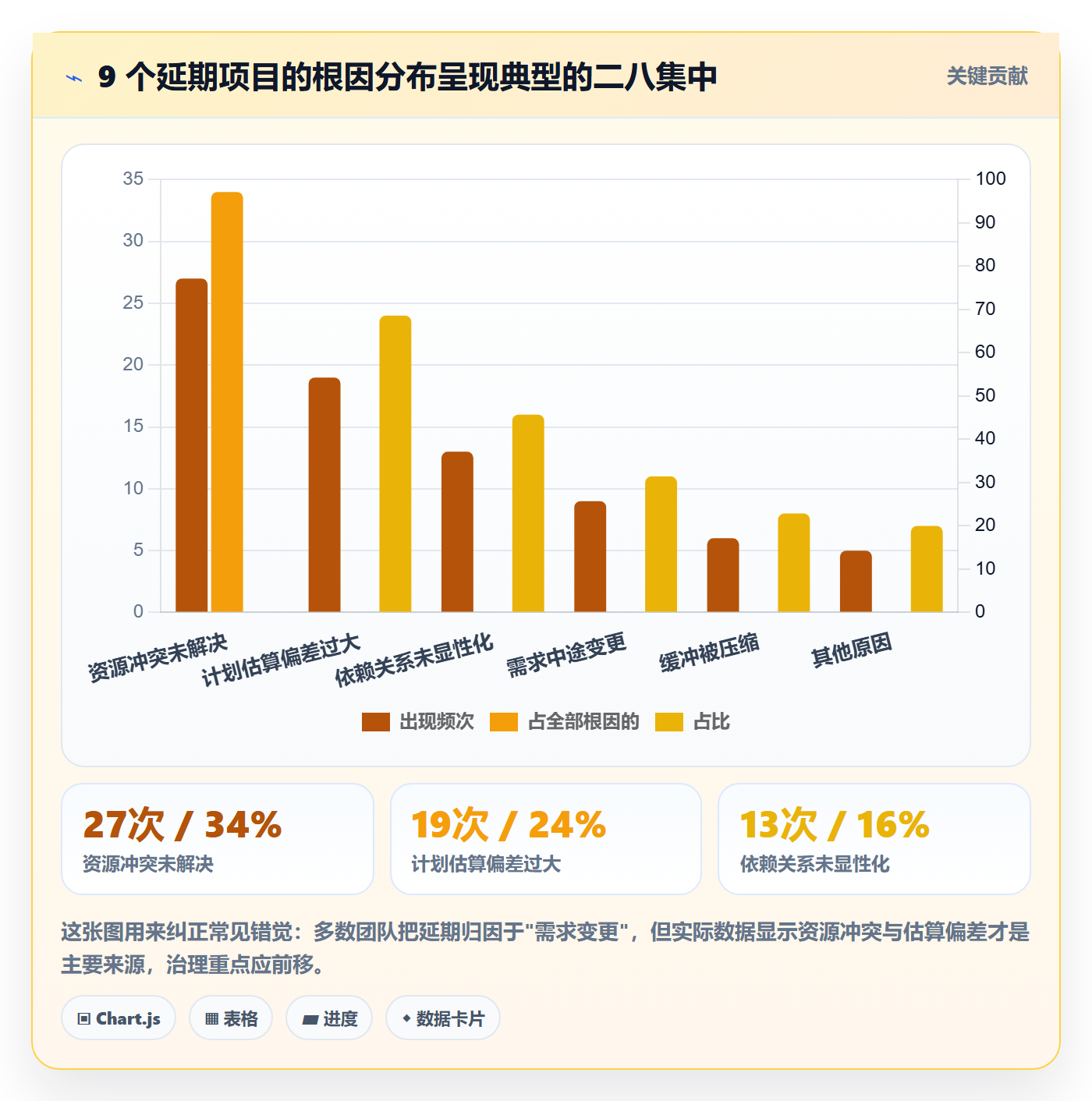 进度管理计划进度全流程:企业管理者落地方案与一文讲清