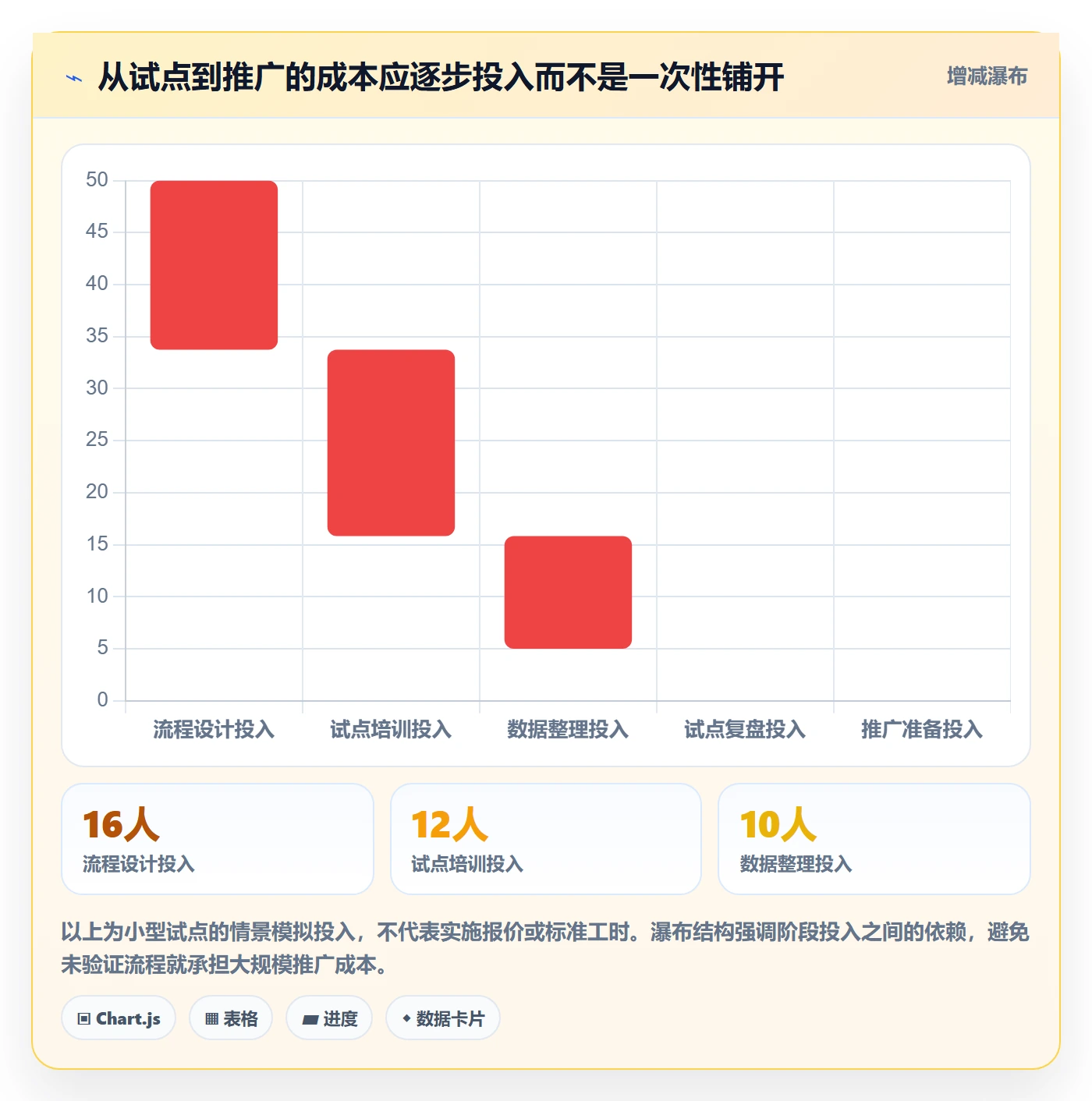 工时怎么做?项目成员协同管理:工时管理从0到1