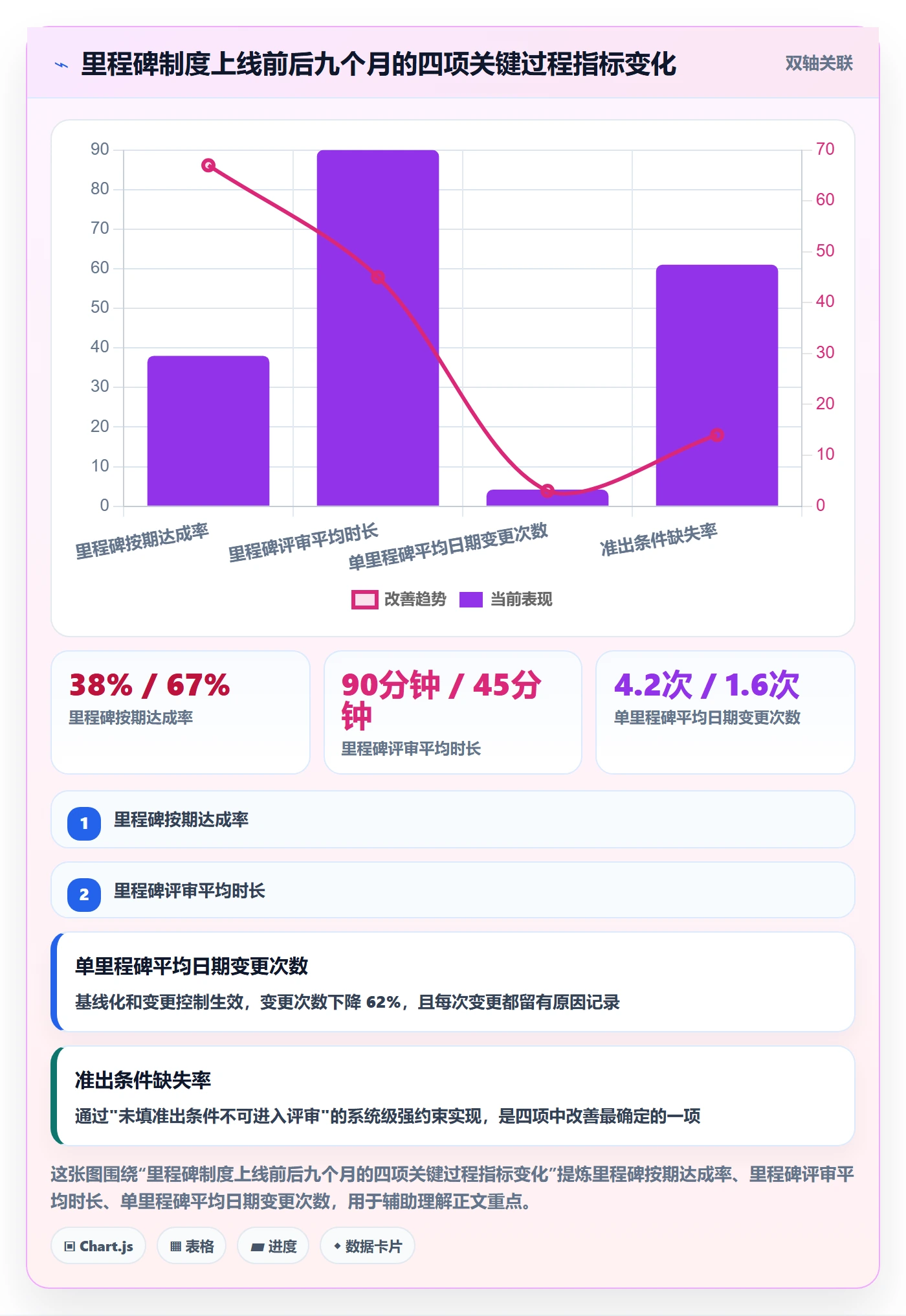 节点日期怎么做?项目经理制度设计:里程碑从0到1