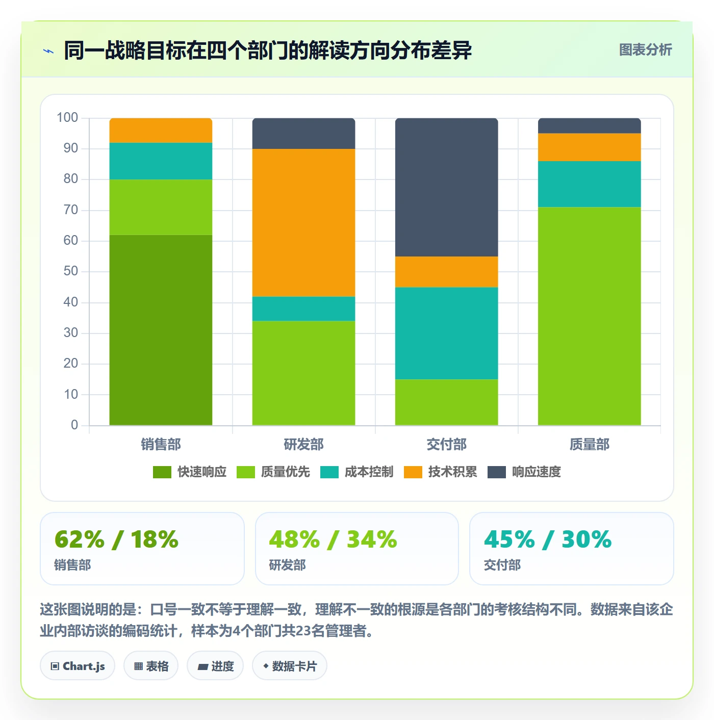 项目目标目标对齐教程：管理层风险控制，避坑指南