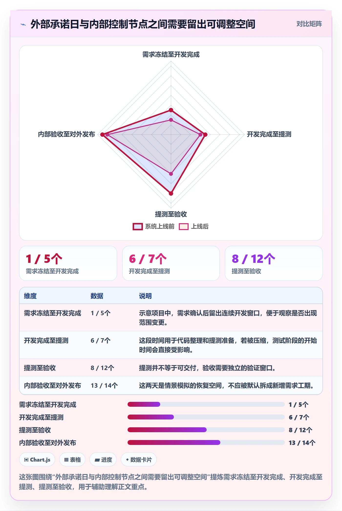 日历视图如何做好截止日期？项目负责人实操方法与操作步骤