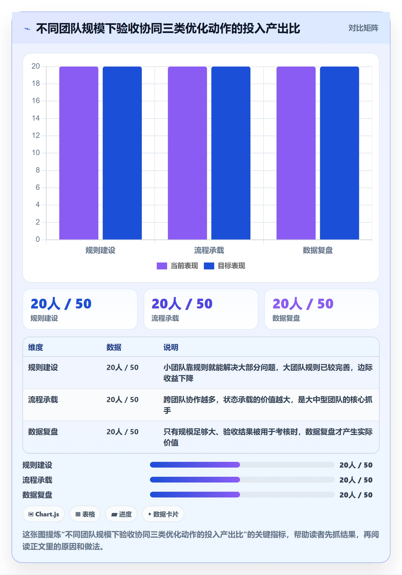 验收最佳实践:产品经理任务验收协同管理,常见问题