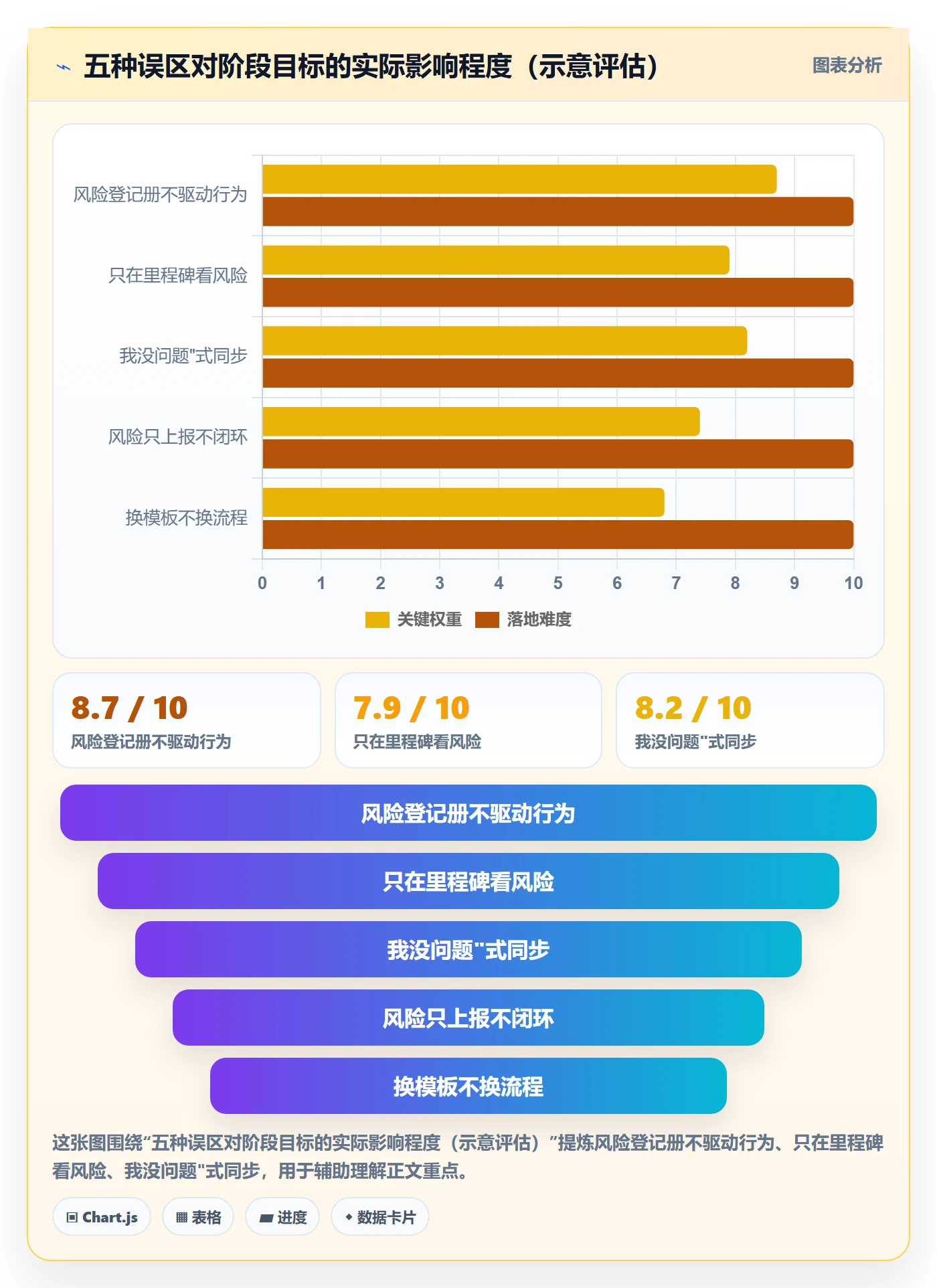 阶段目标实操方法:项目成员提升项目目标效率的风险控制方法与模板