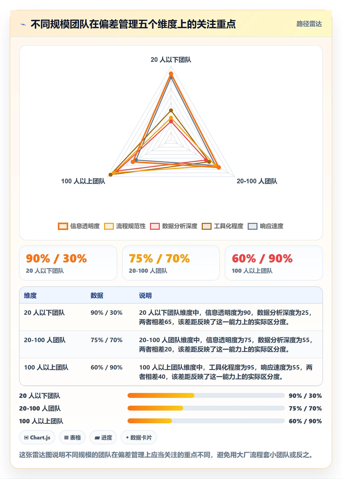 进度管理如何做好进度偏差?研发团队协同管理与操作步骤