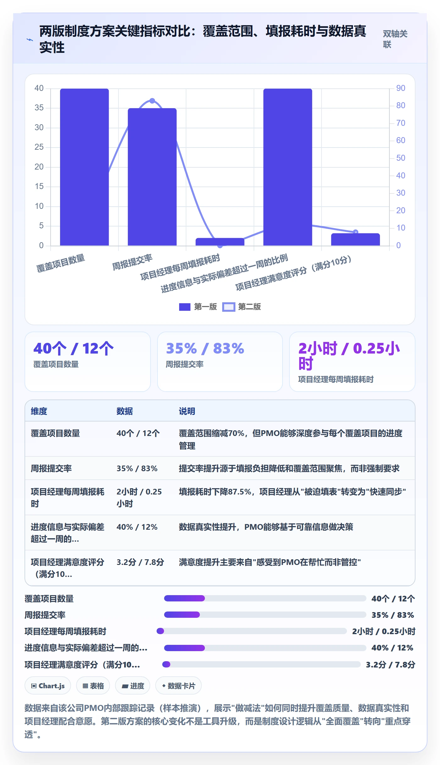 计划进度怎么做?PMO制度设计:进度管理从0到1