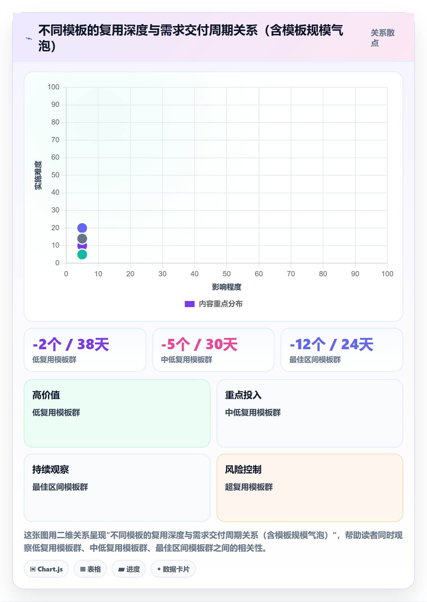 项目模板模板权限全流程:产品经理数据分析与一文讲清
