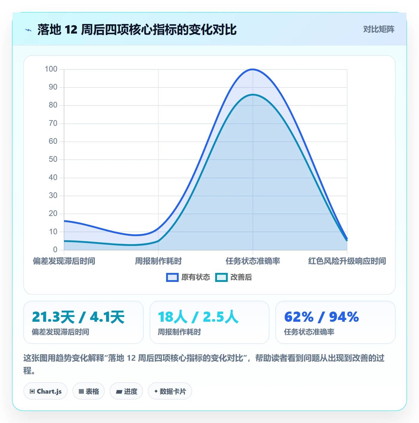 实际进度落地方案：管理层开展进度管理的落地方案案例解析