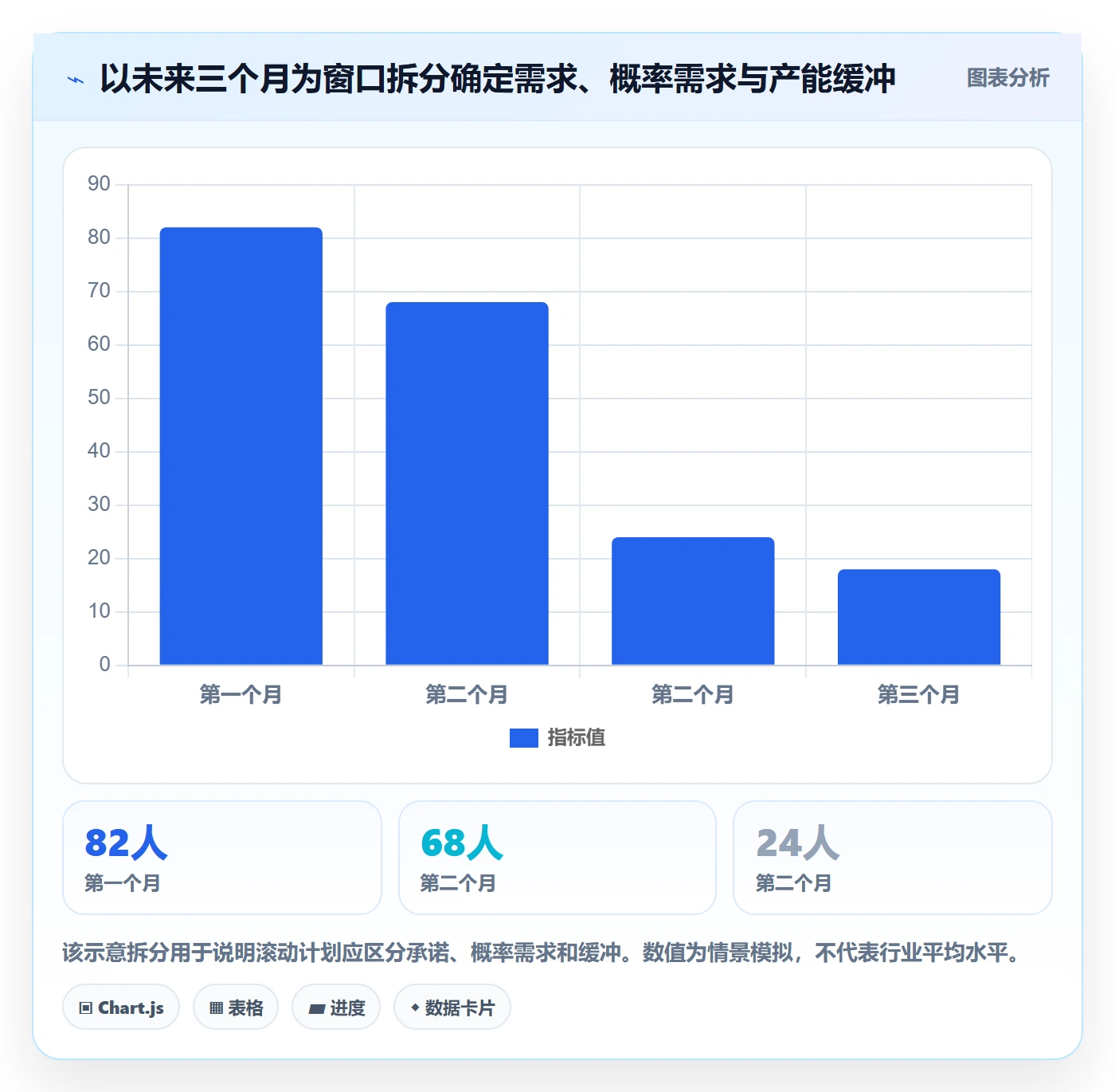 人力资源计划如何做好人员投入？管理层入门指南与操作步骤