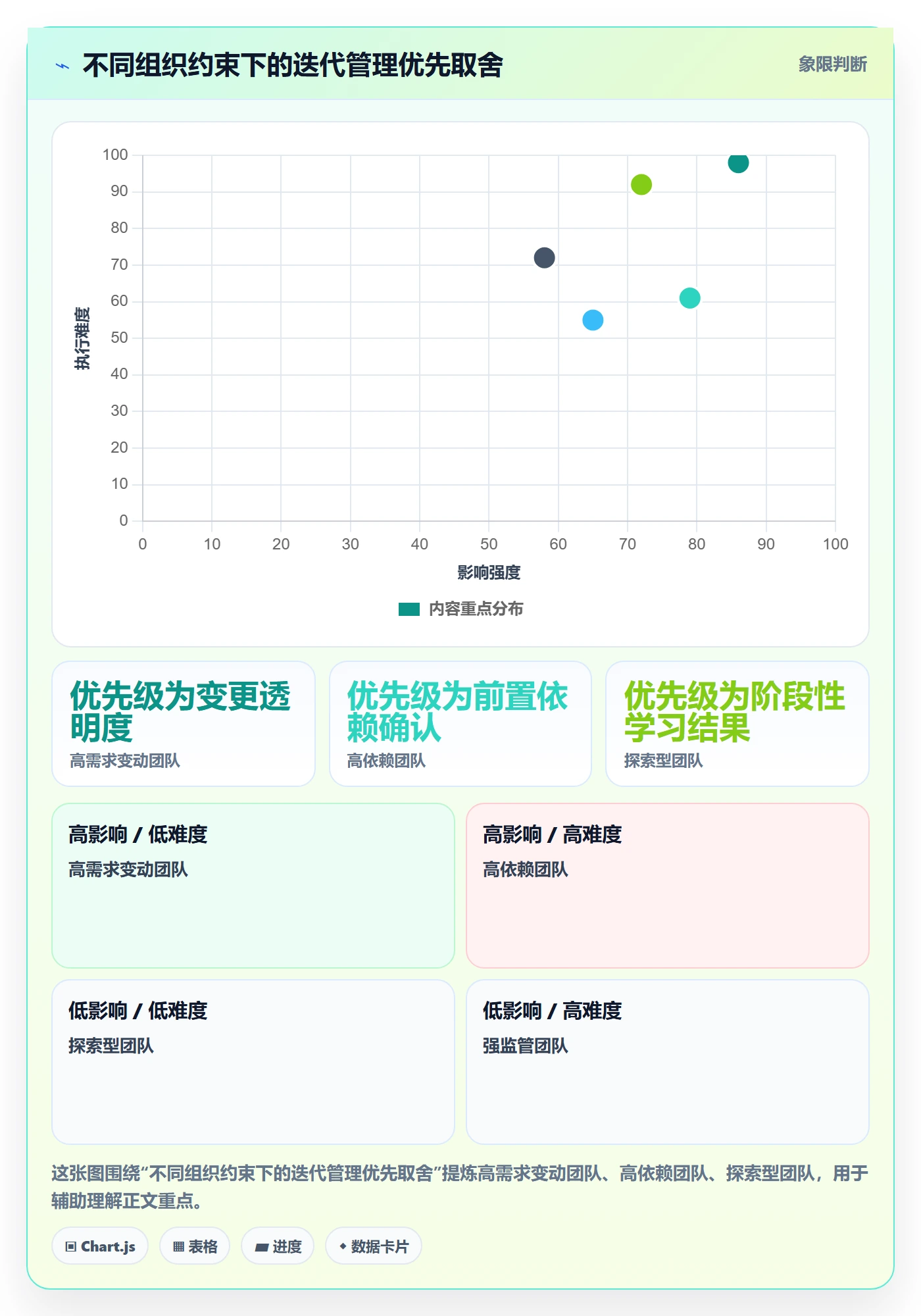 迭代管理迭代任务教程：管理层落地方案，避坑指南